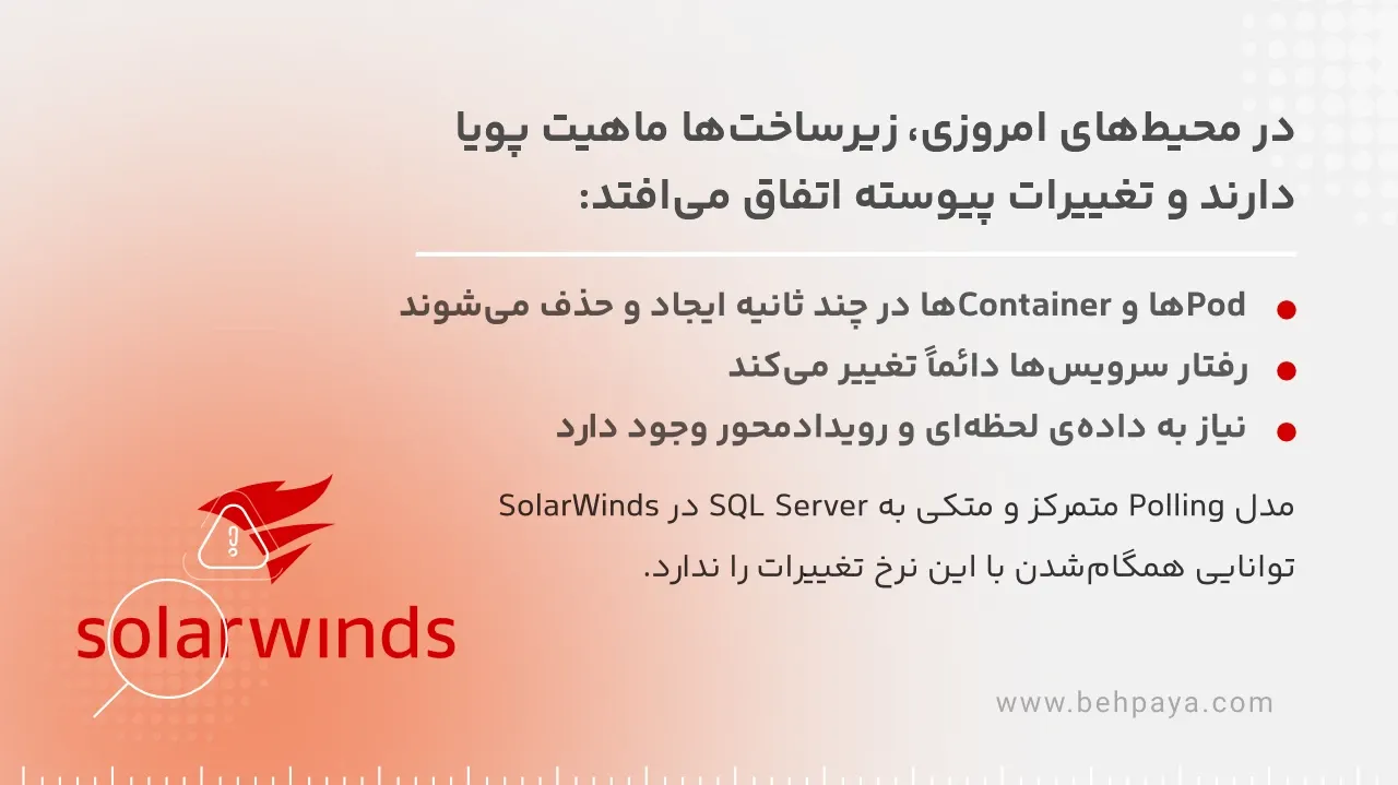 مدل polling در solarwinds