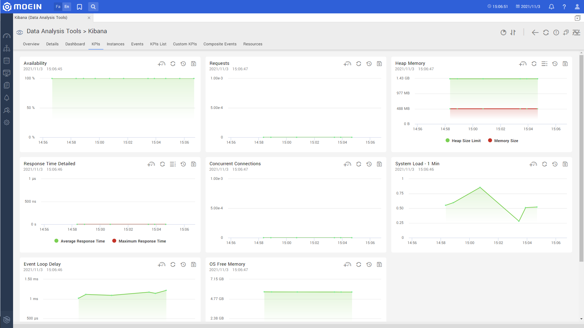 Kibana.kpi.en