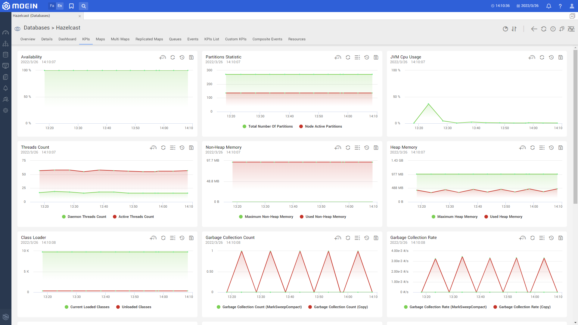 Hazelcast.kpi.en