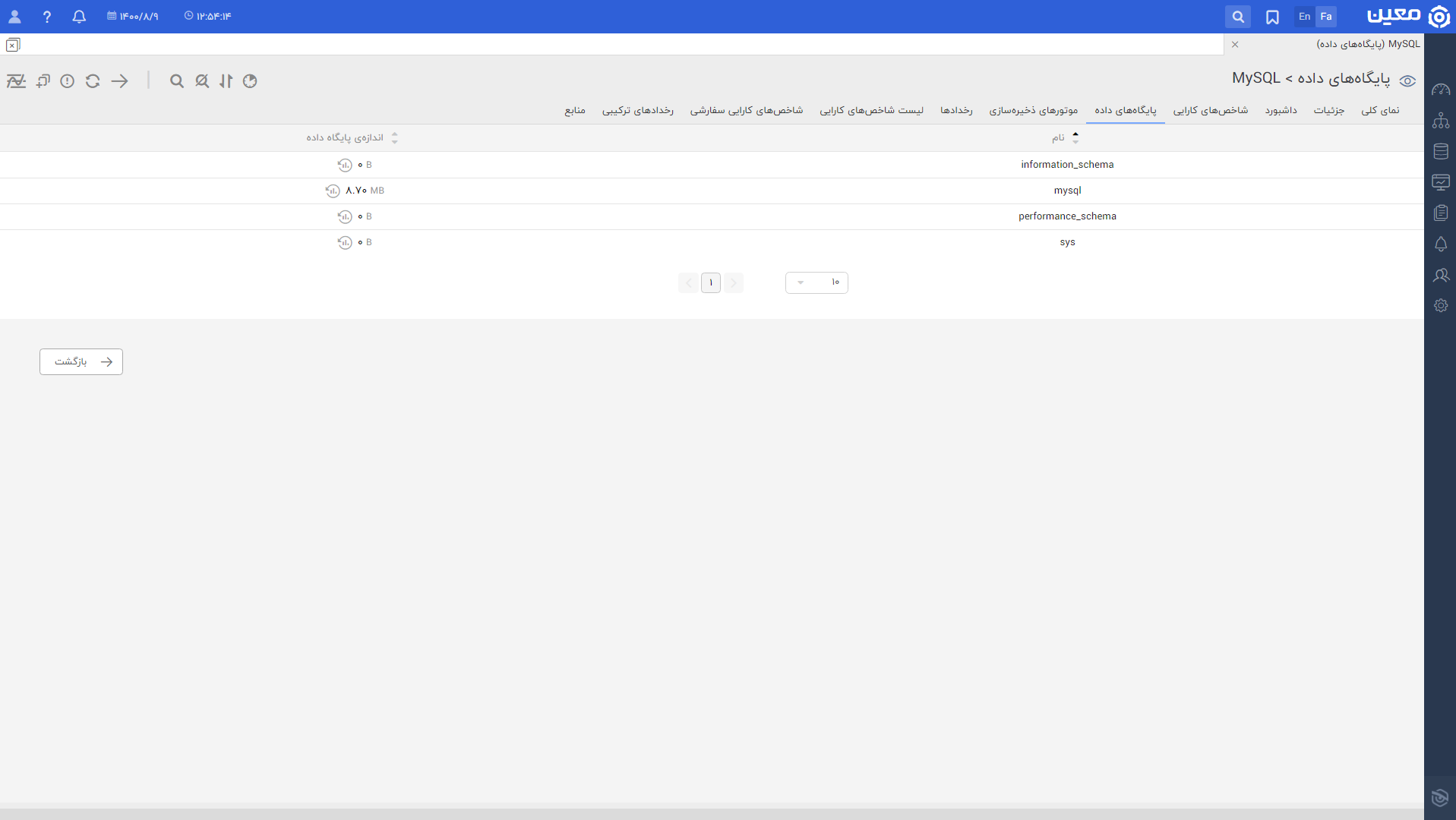 My Sql.database.fa