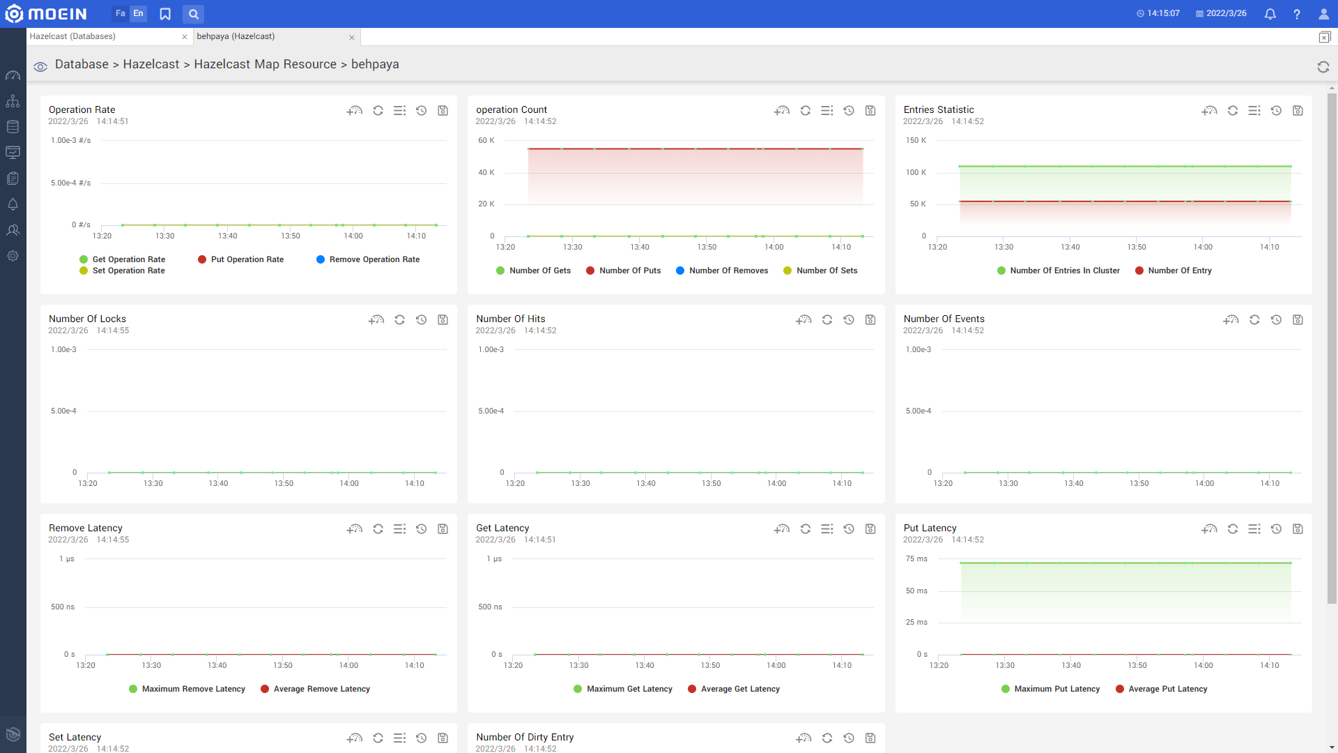 Hazelcast.map.view.en