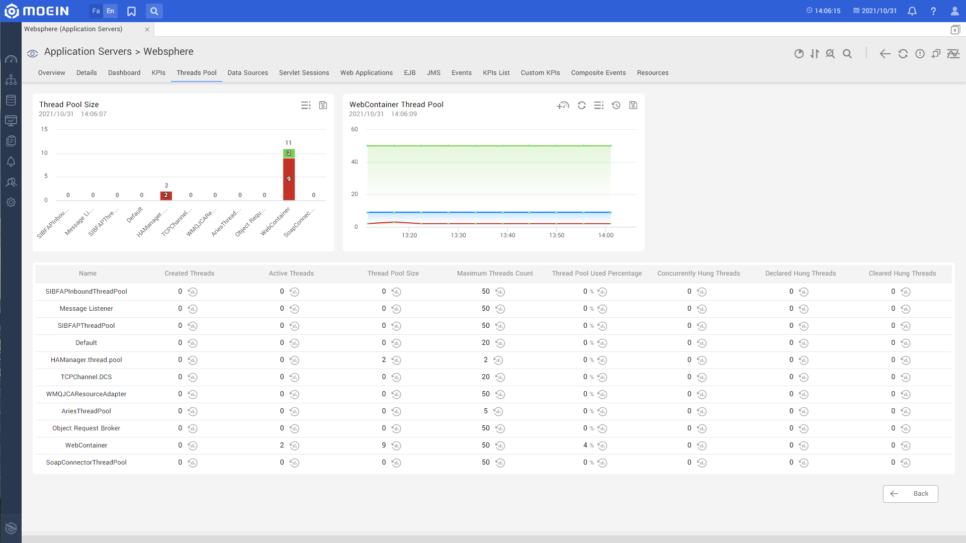 Web Sphere Application Server.thread Pool.en