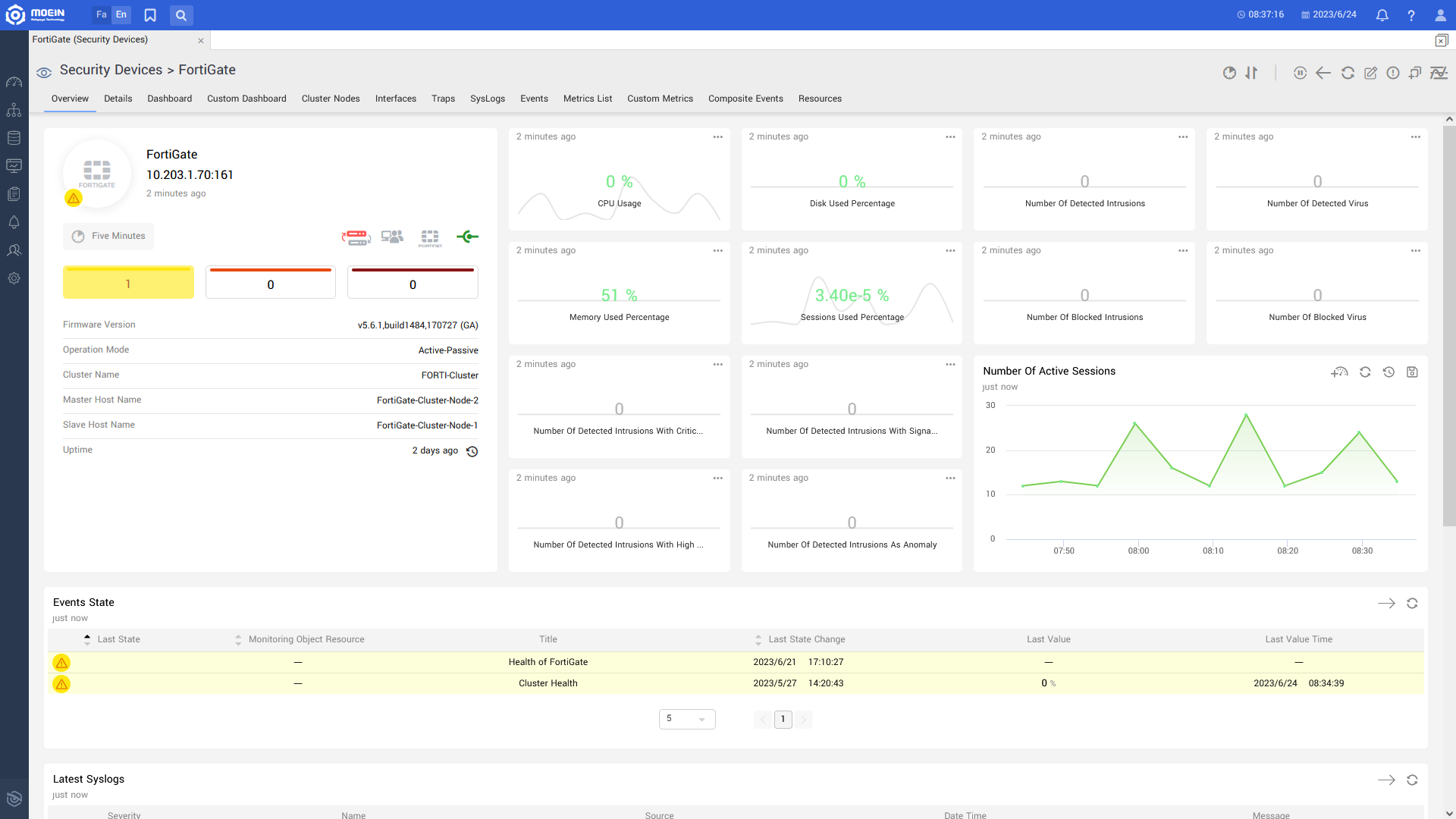 Fortigate.overview.en