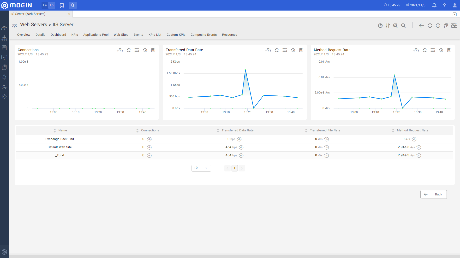 Iis WebSever web Site