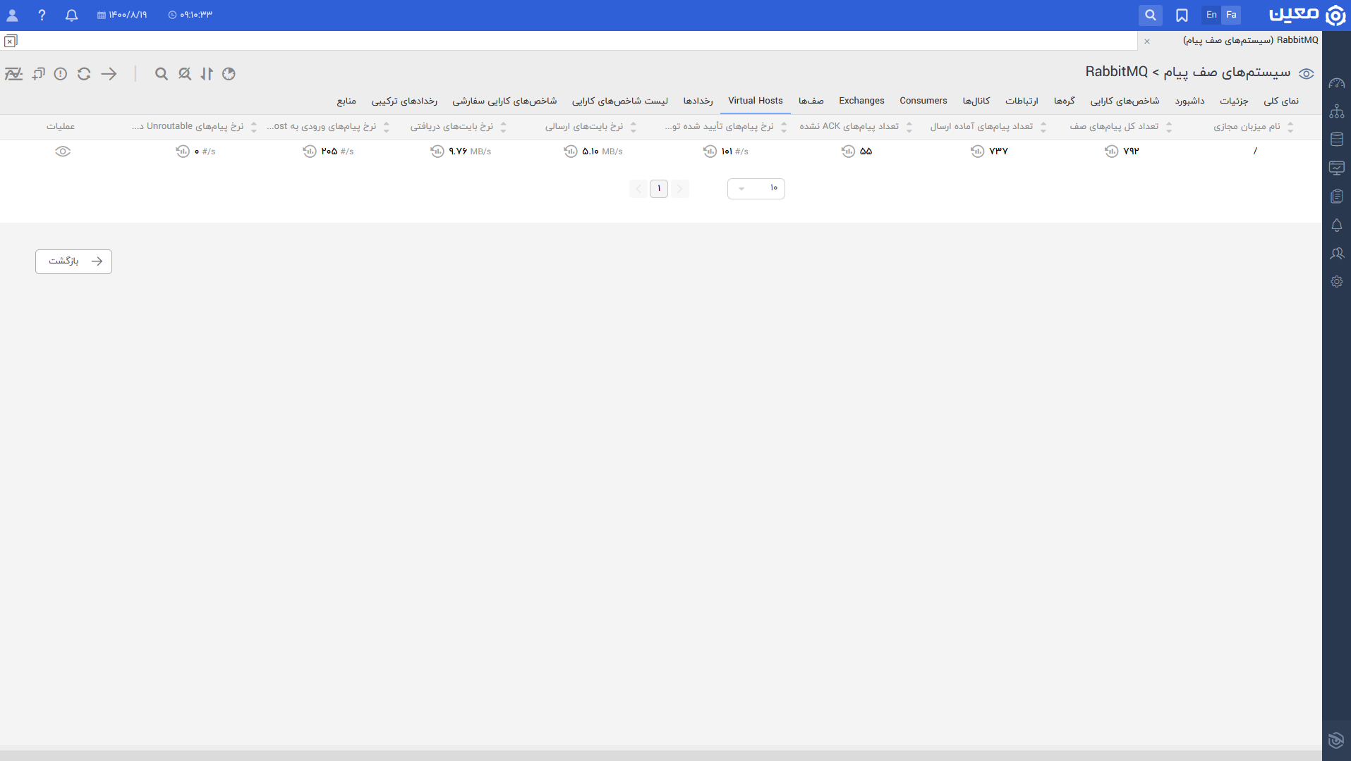 مانیتورینگ RabbitMQ virtualhost