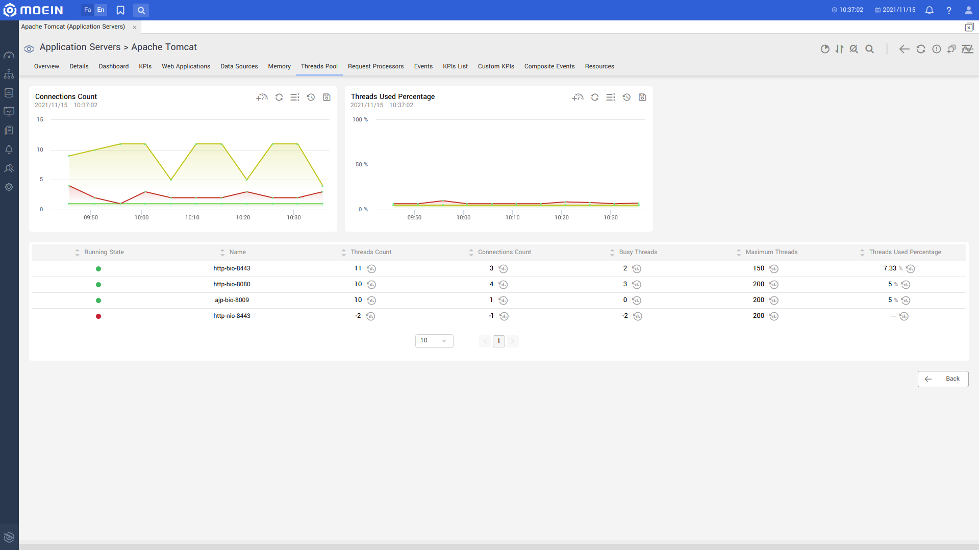 Tomcat Monitoring thread Pool
