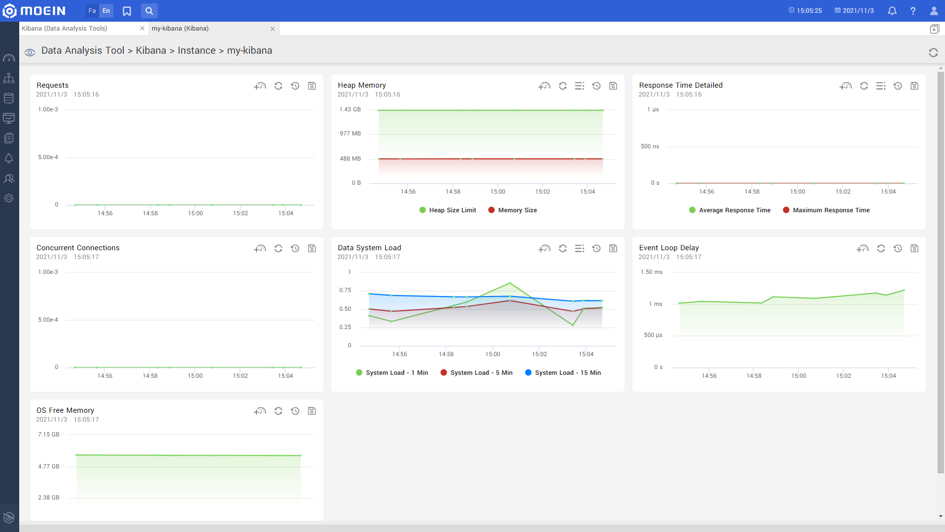Kibana Monitoring Software Dashboard