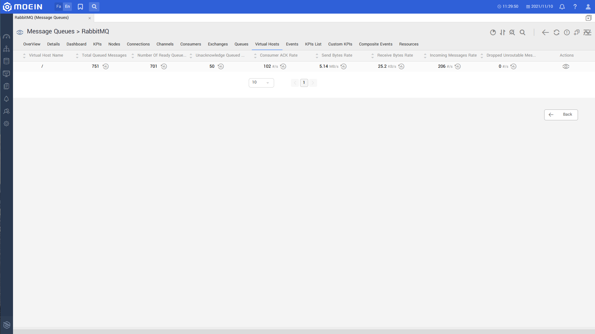RabbitMQ Monitoring virtualhost