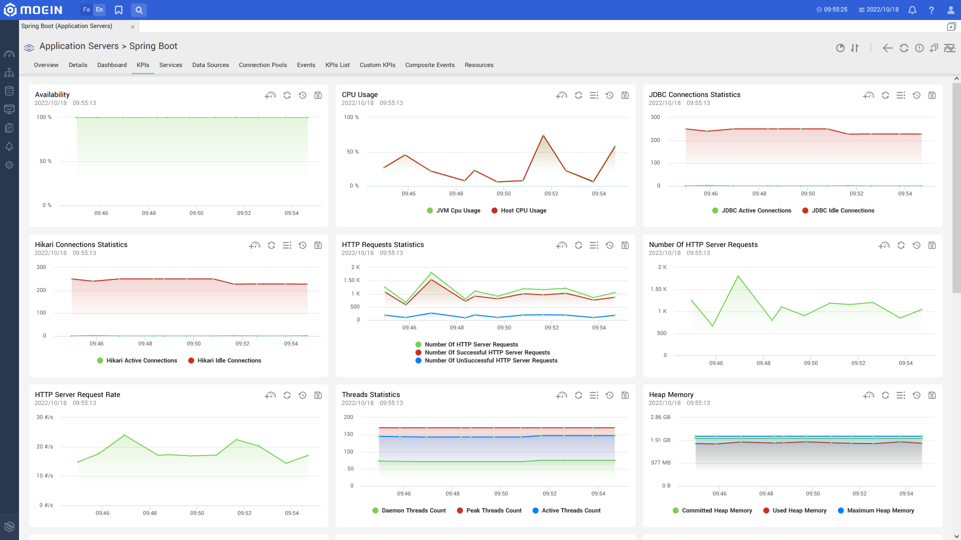 Spring Boot.kpi.en