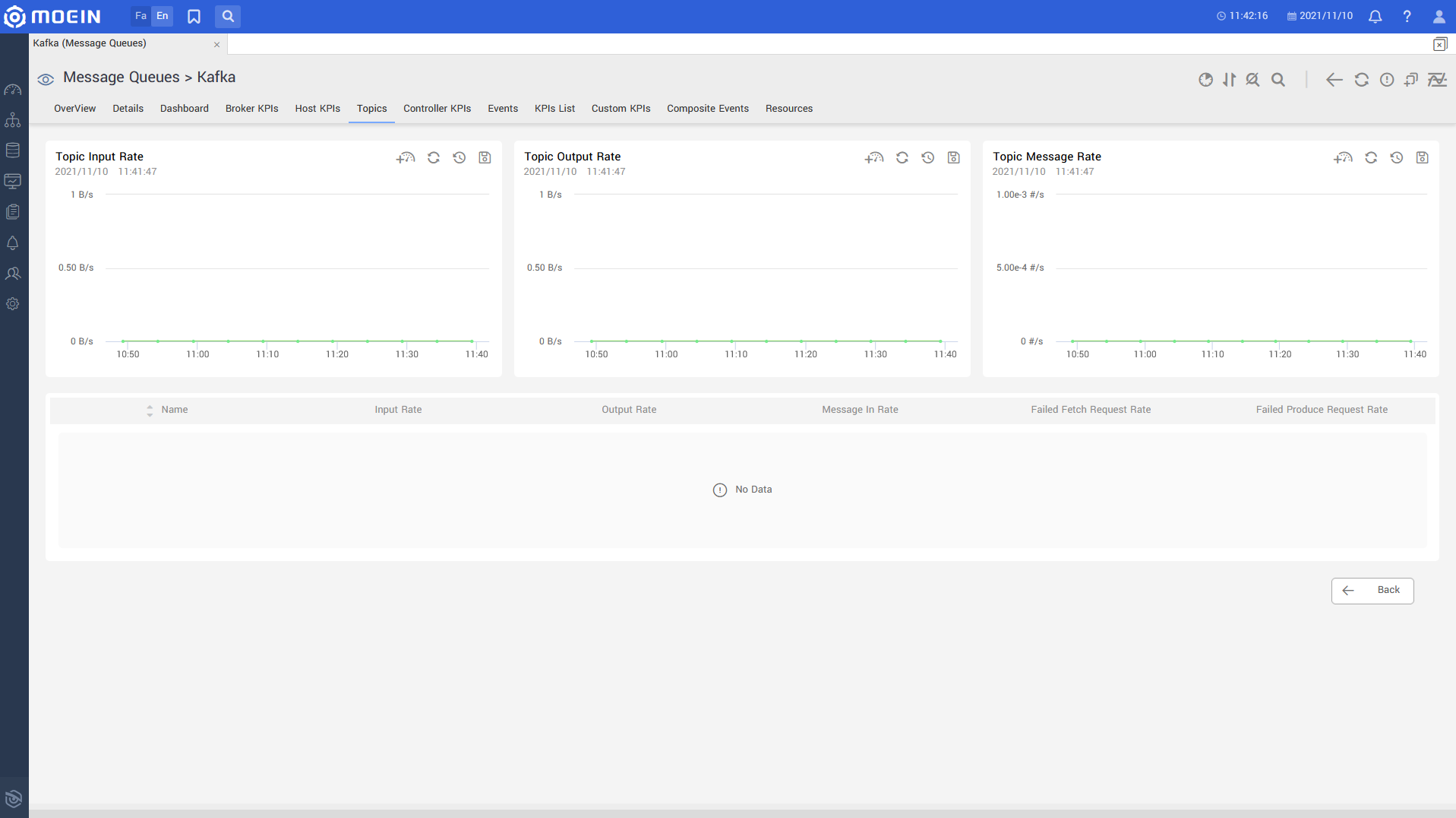 Kafka Monitoring topic