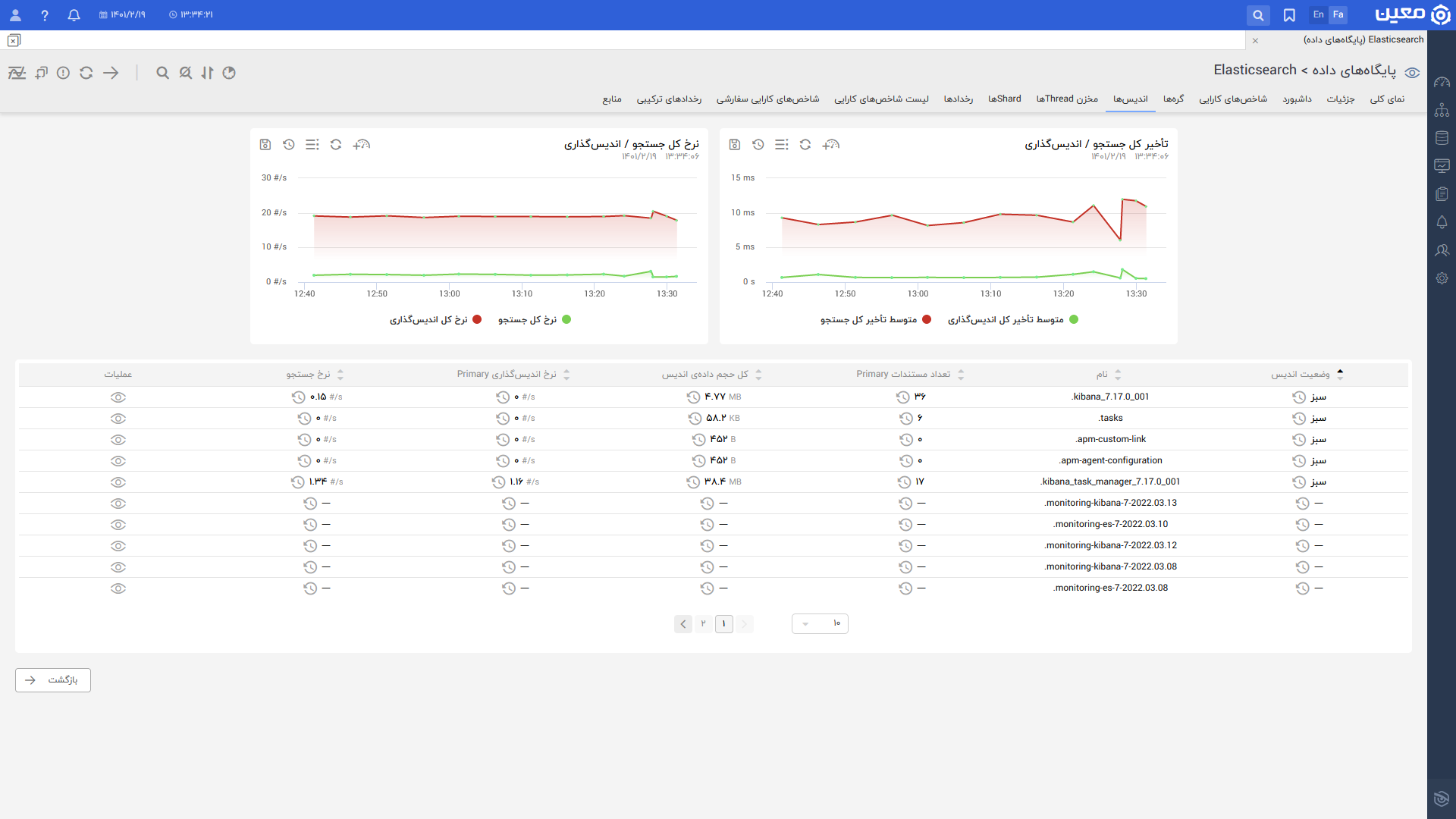 Elastic Search.index.fa