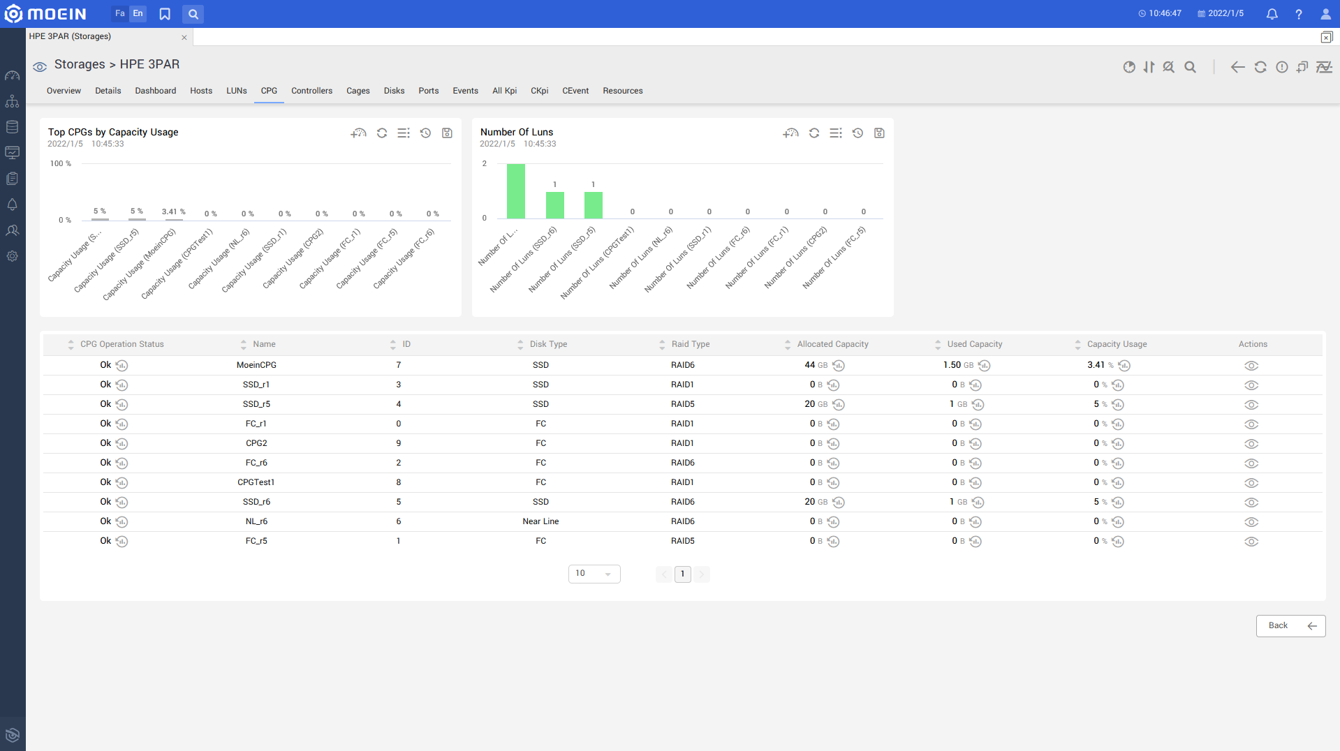 Monitoring Hpe 3Par
