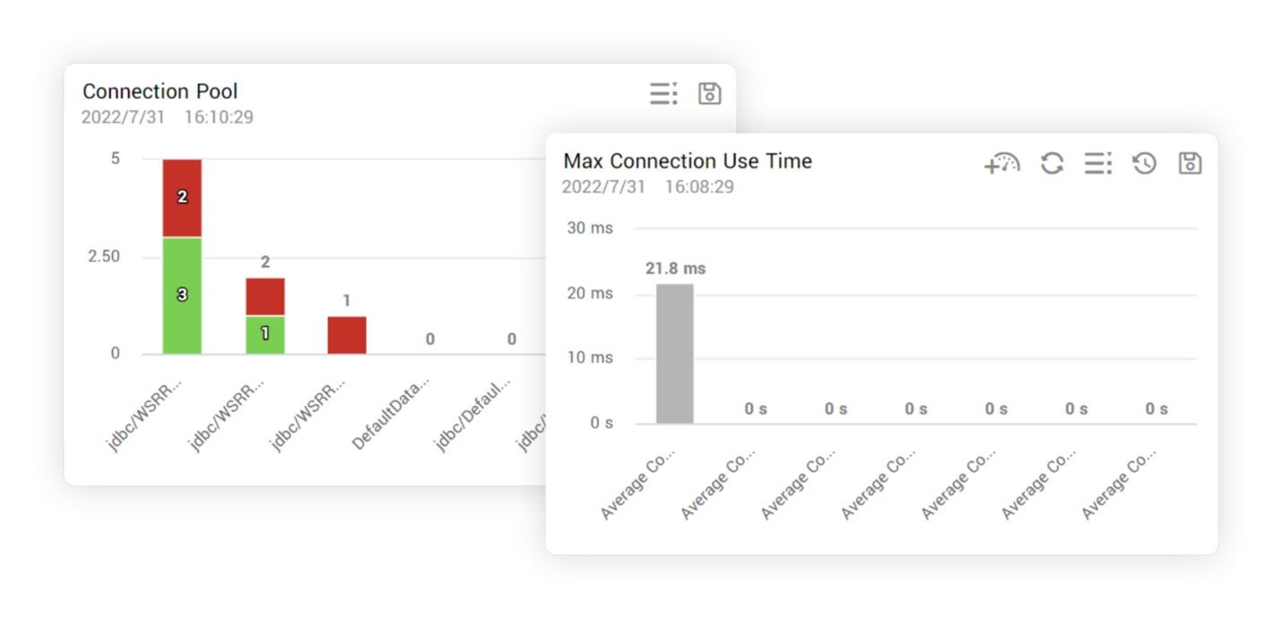connection pool در مانیتورینگ سرور کاربردی WebSphere