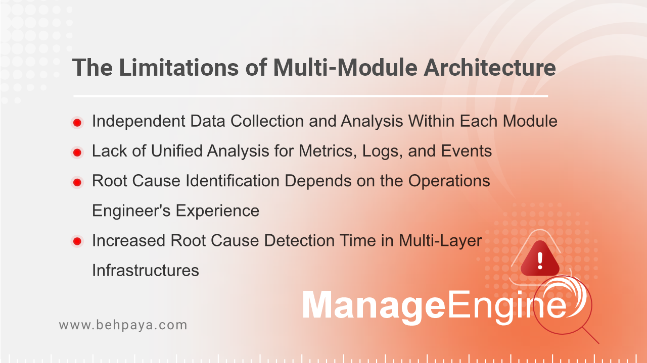 ManageEngine Architecture