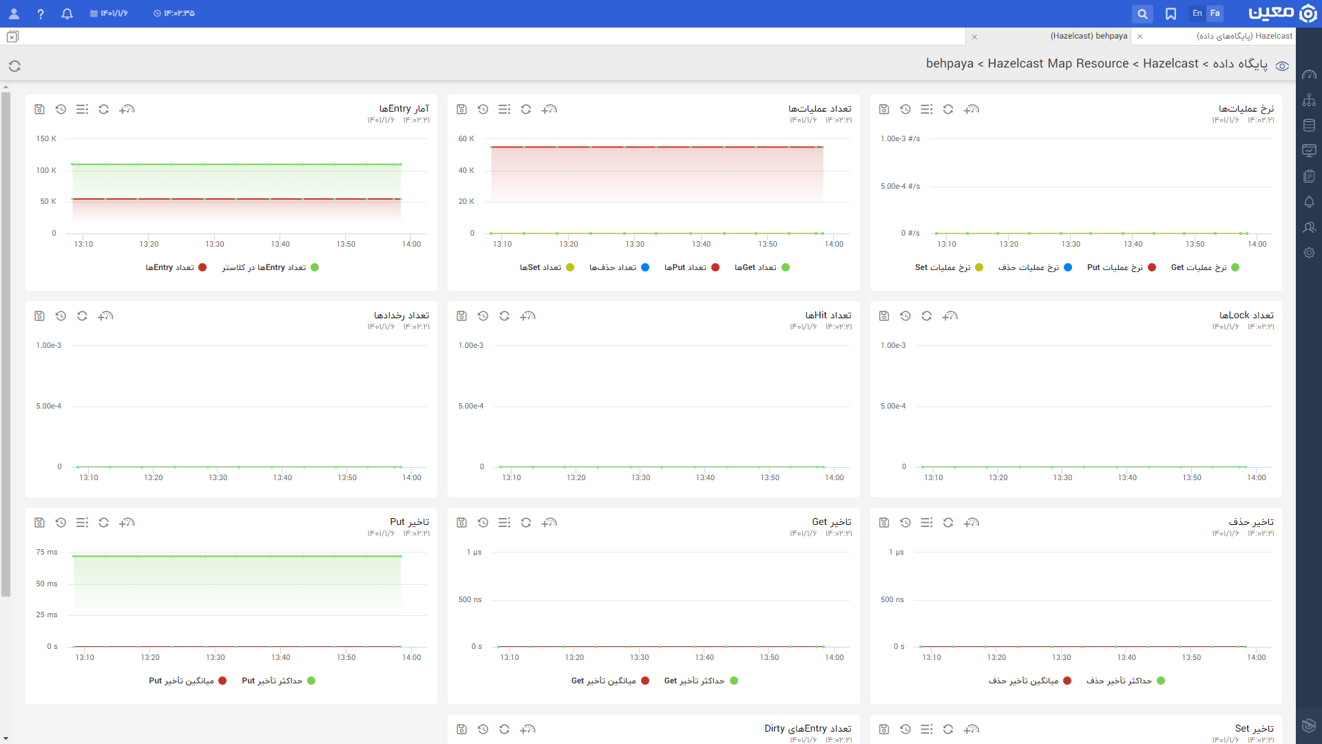 Hazelcast.maps.view.fa