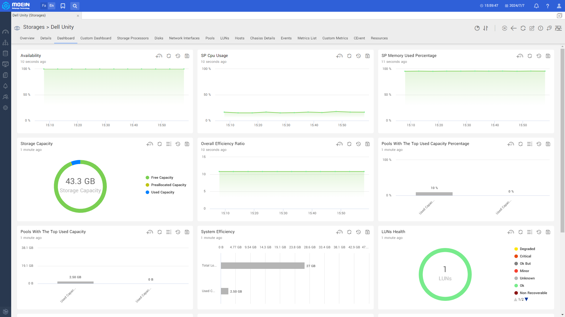 Dell Unity kpi dashboard 