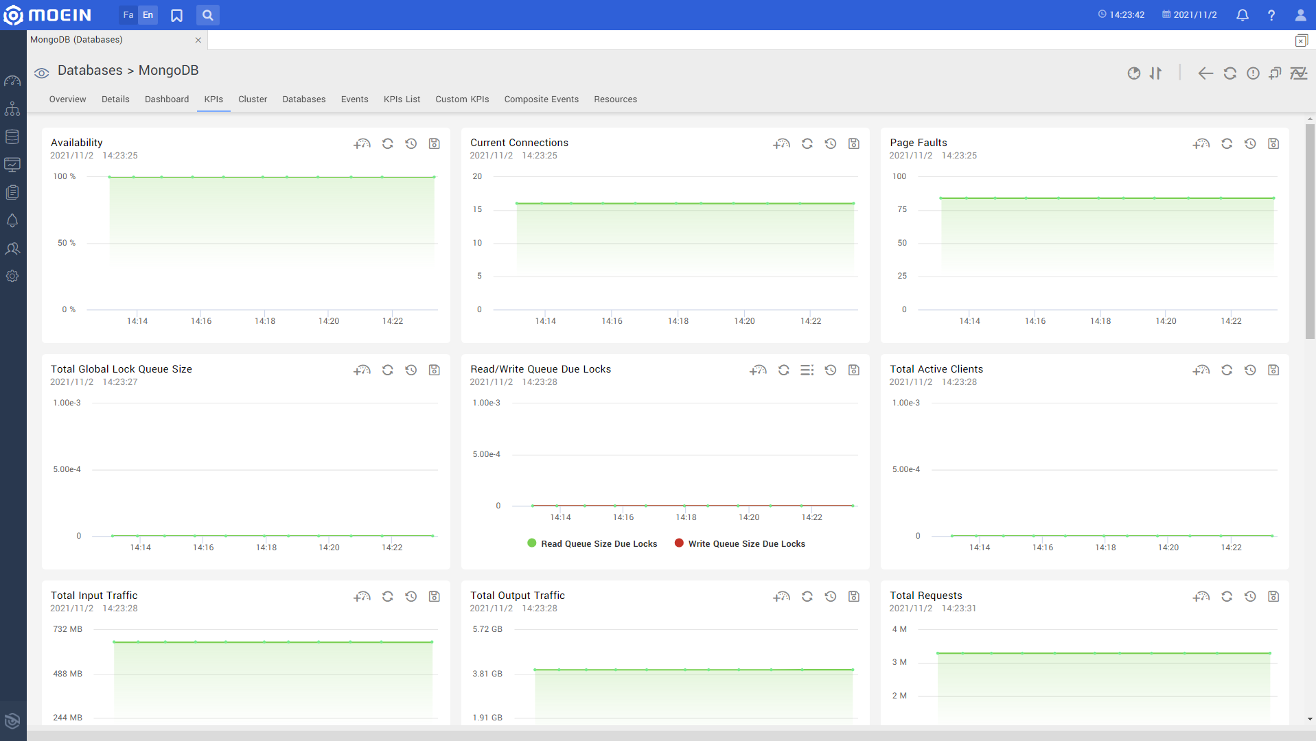 Dashboard MongoDB Monitoring