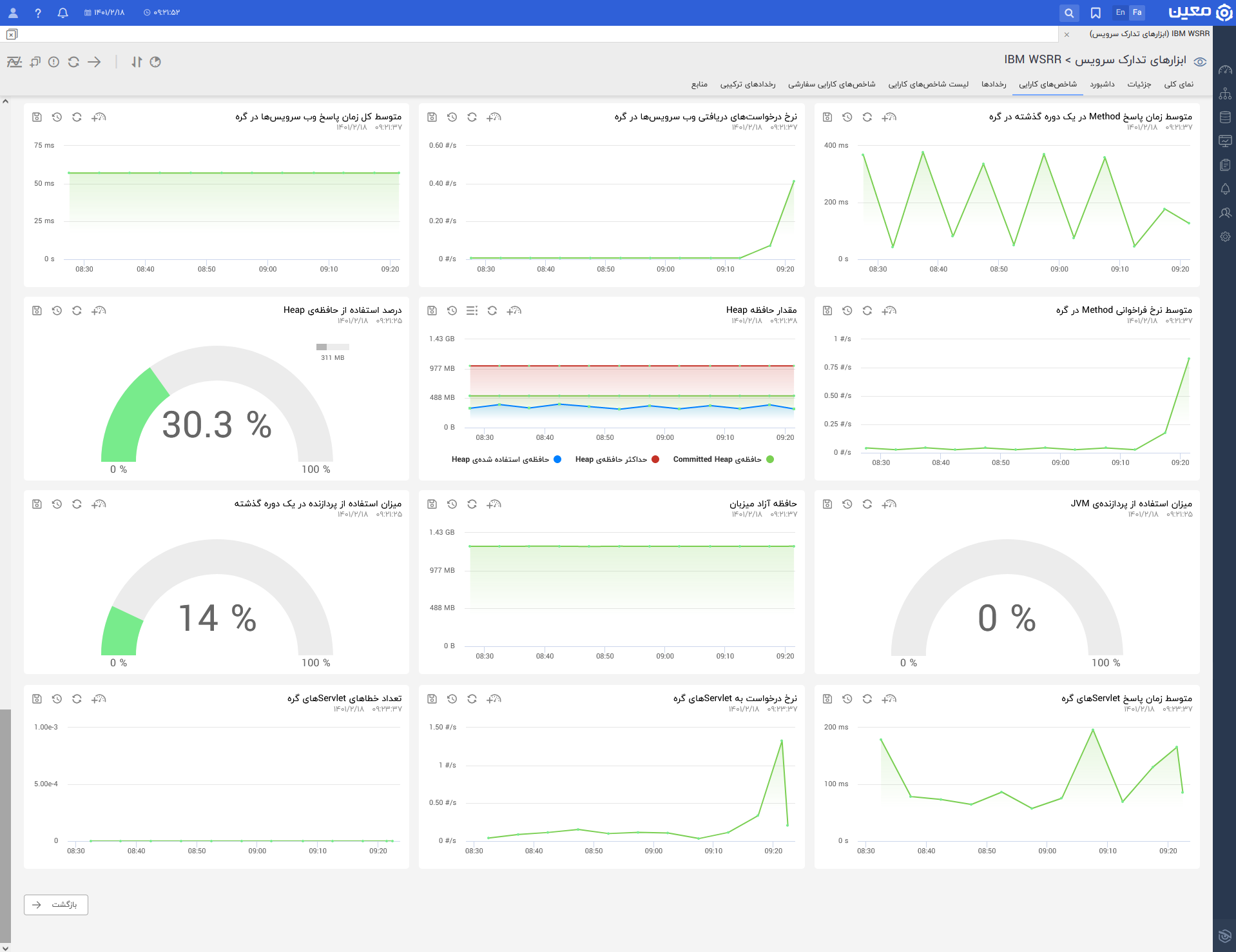 Ibm.wsrr.kpi2.fa