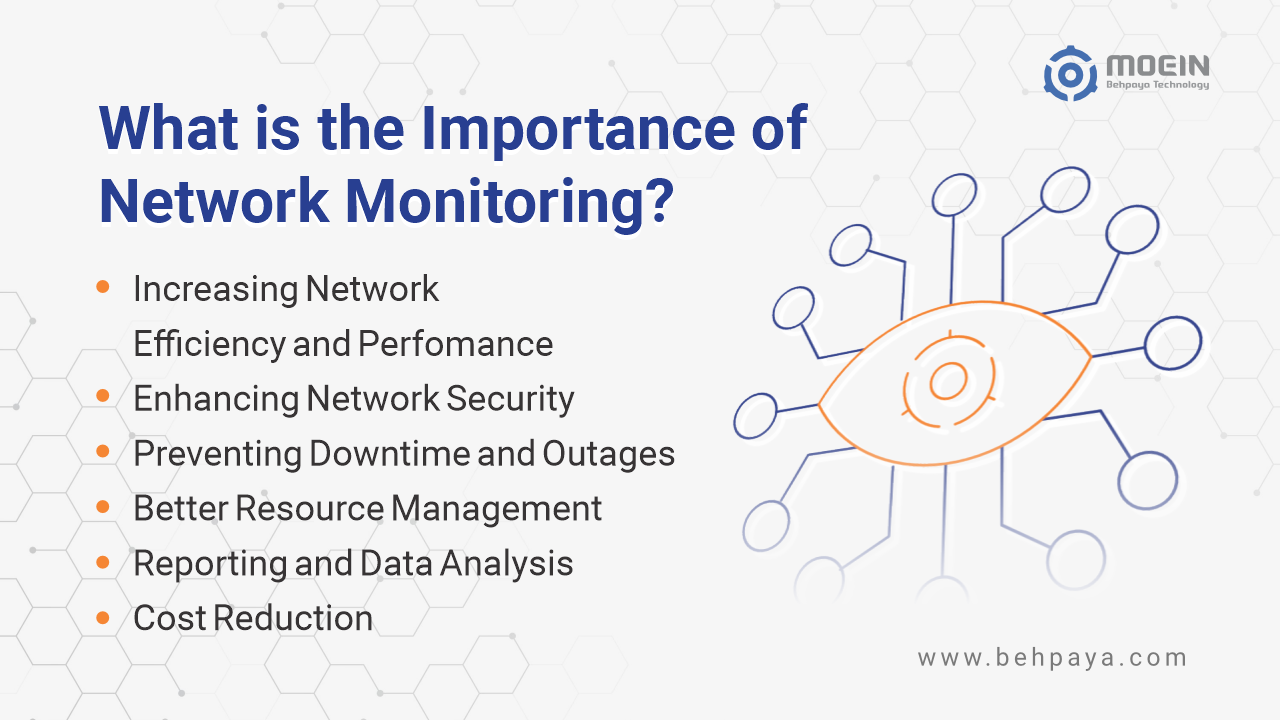 What is the impotance Network Monitoring?