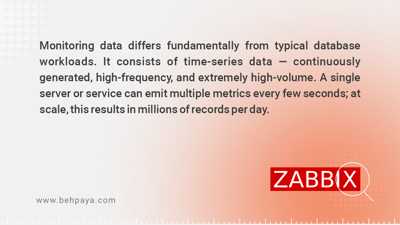 Relentless large-scale time-series ingestion
