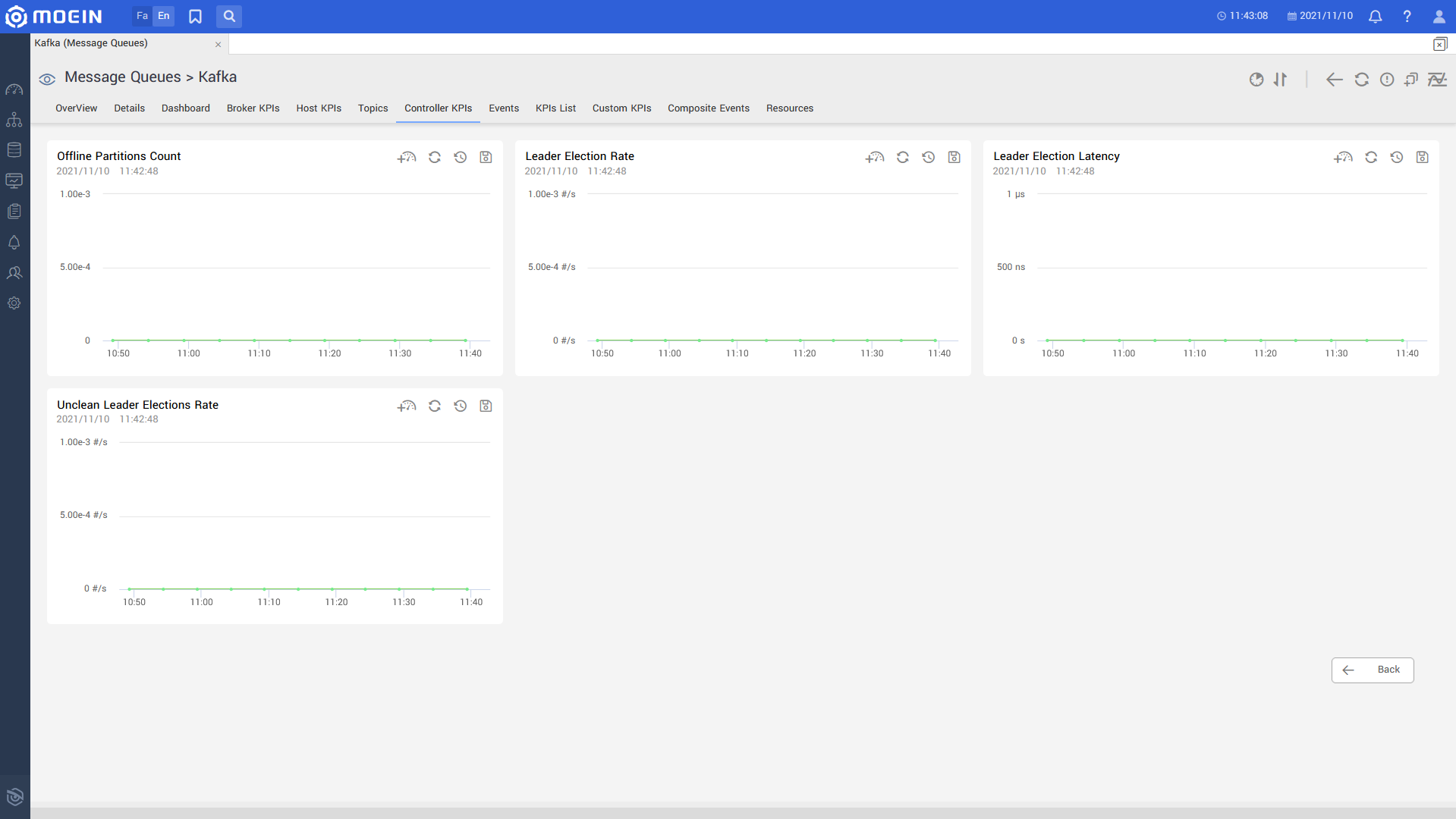 Kafka Monitoring controller