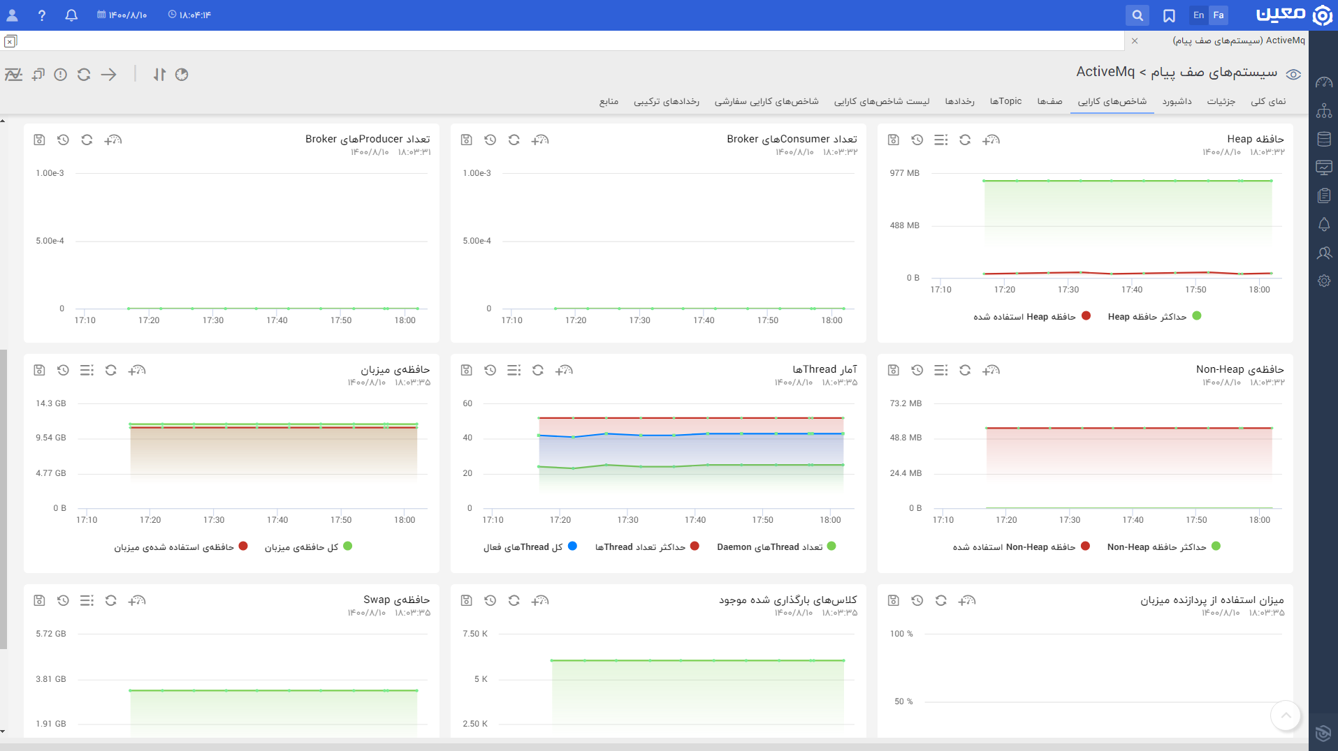 Active Mq.kpi2.fa