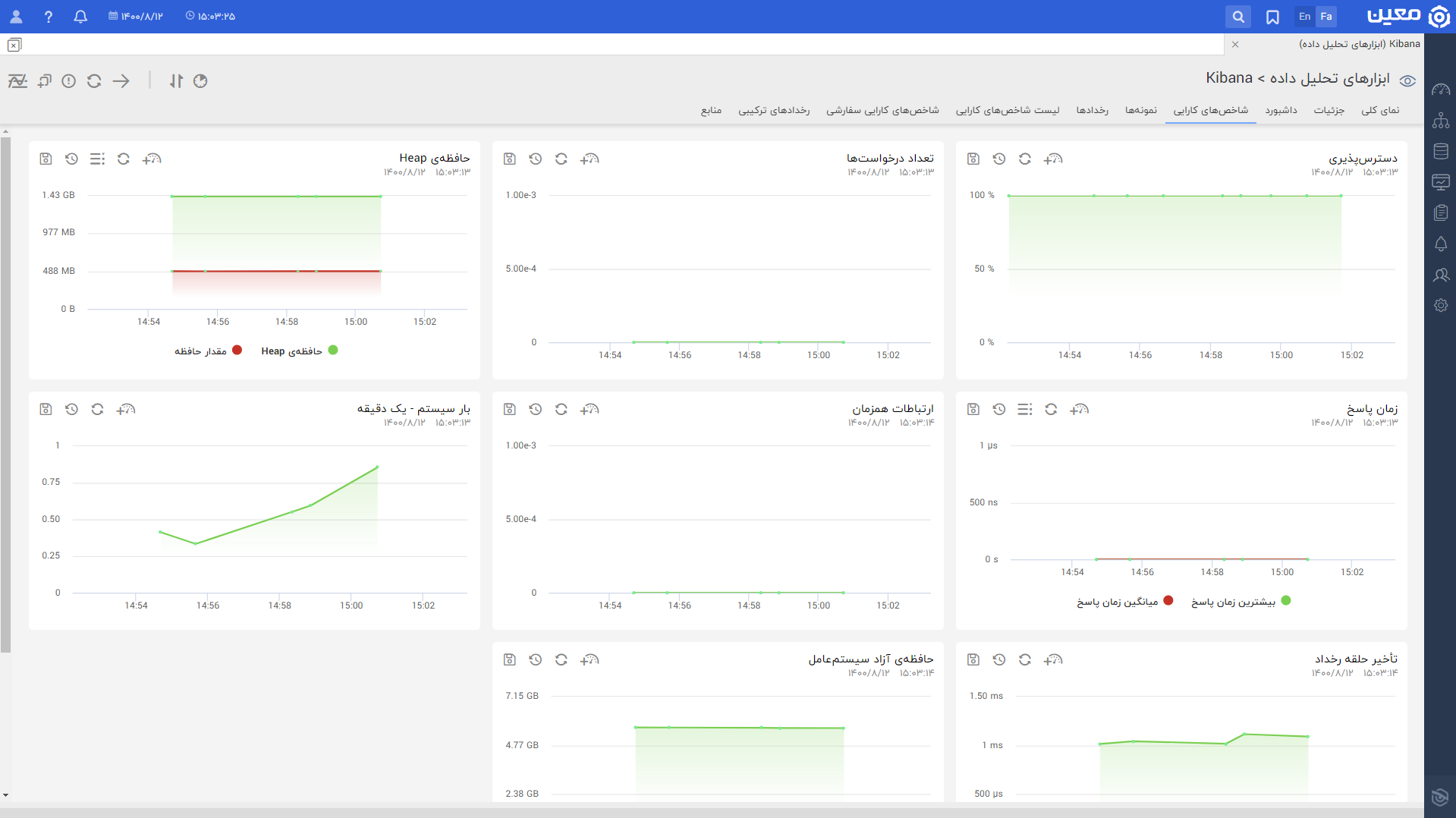 Kibana.kpi.fa