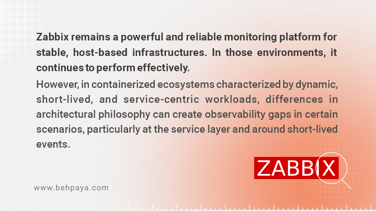 Zabbix’s Container Observability Gap