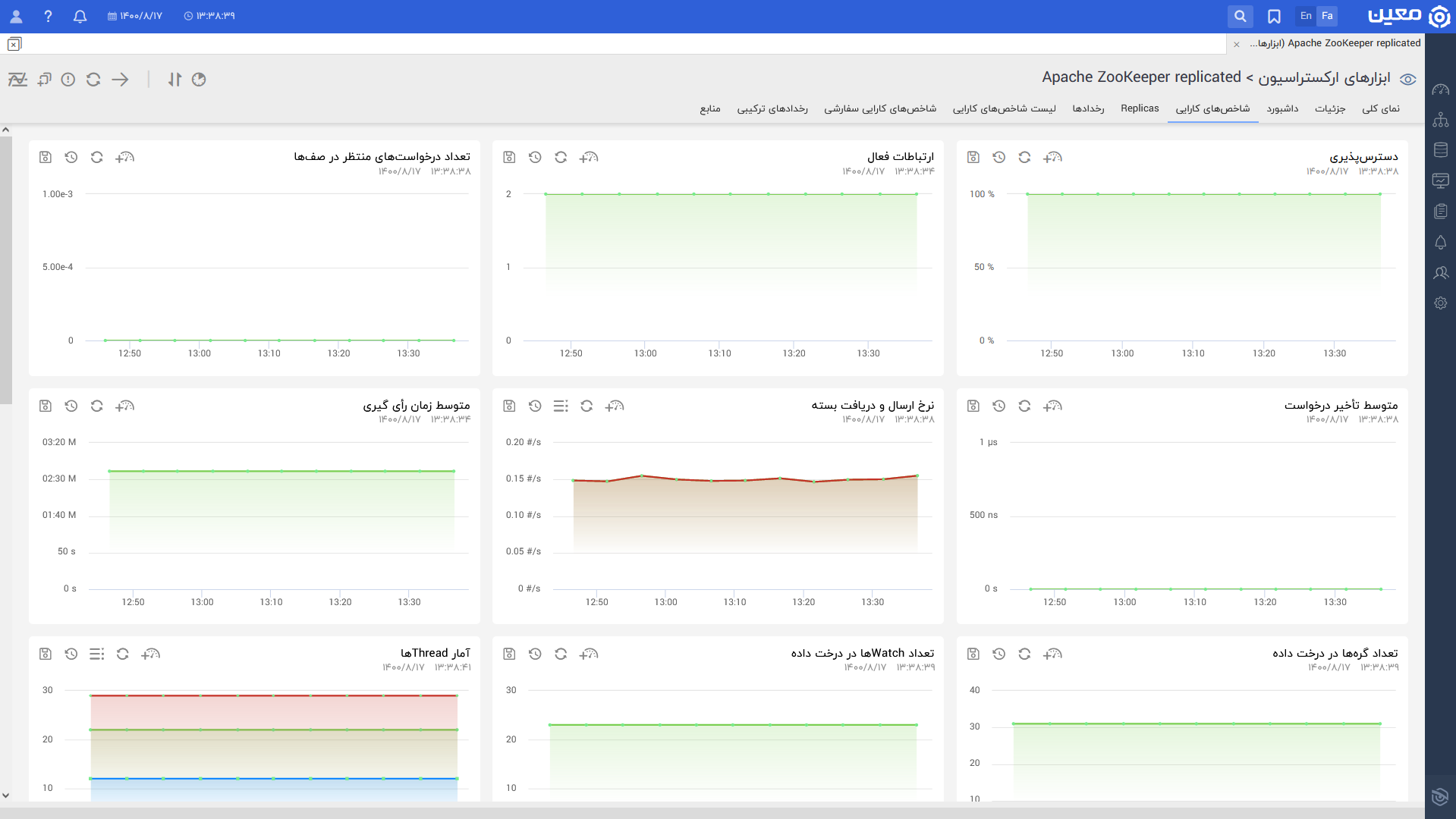 Zookeeper.kpi.fa