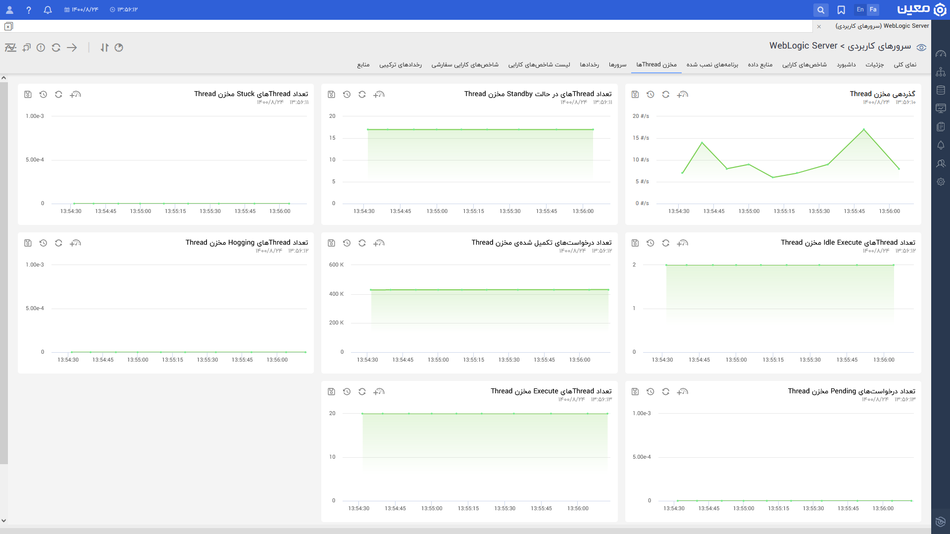 مانیتورینگ WebLogic Server thread Pool