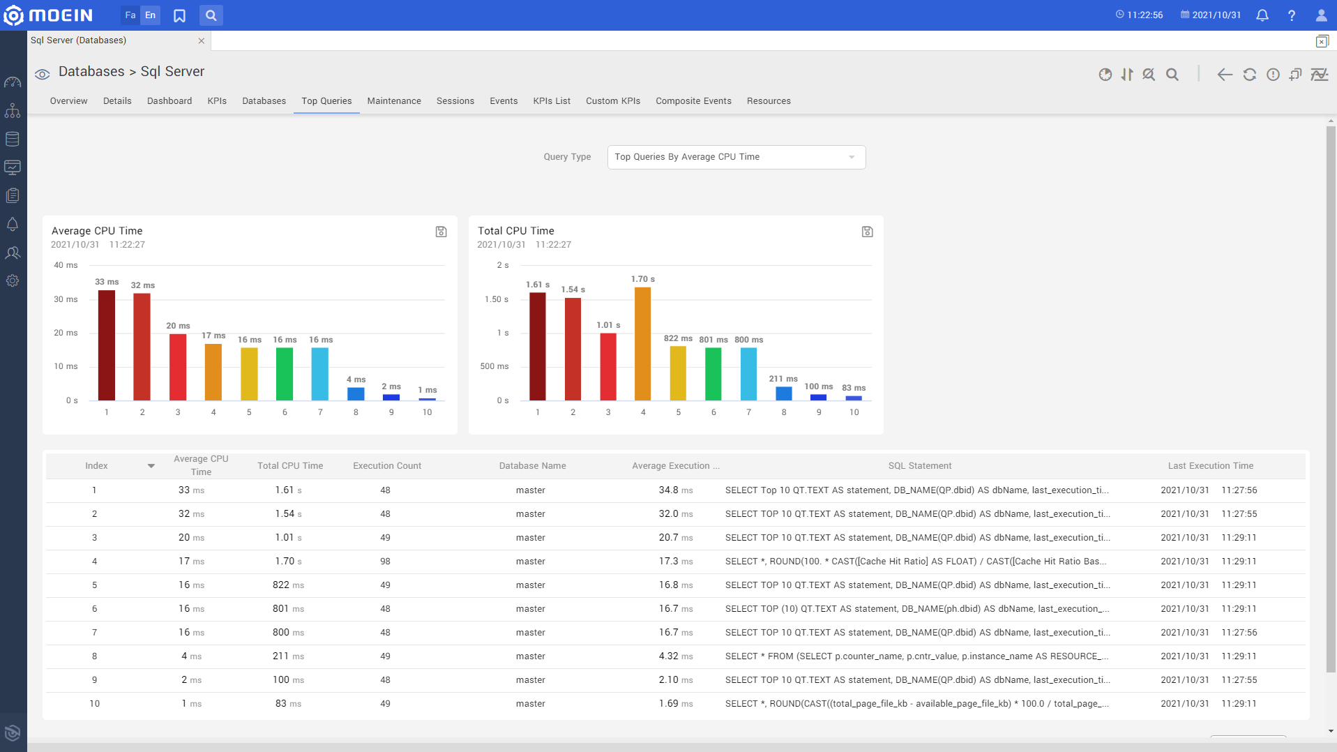 Mssql.top Queries.en