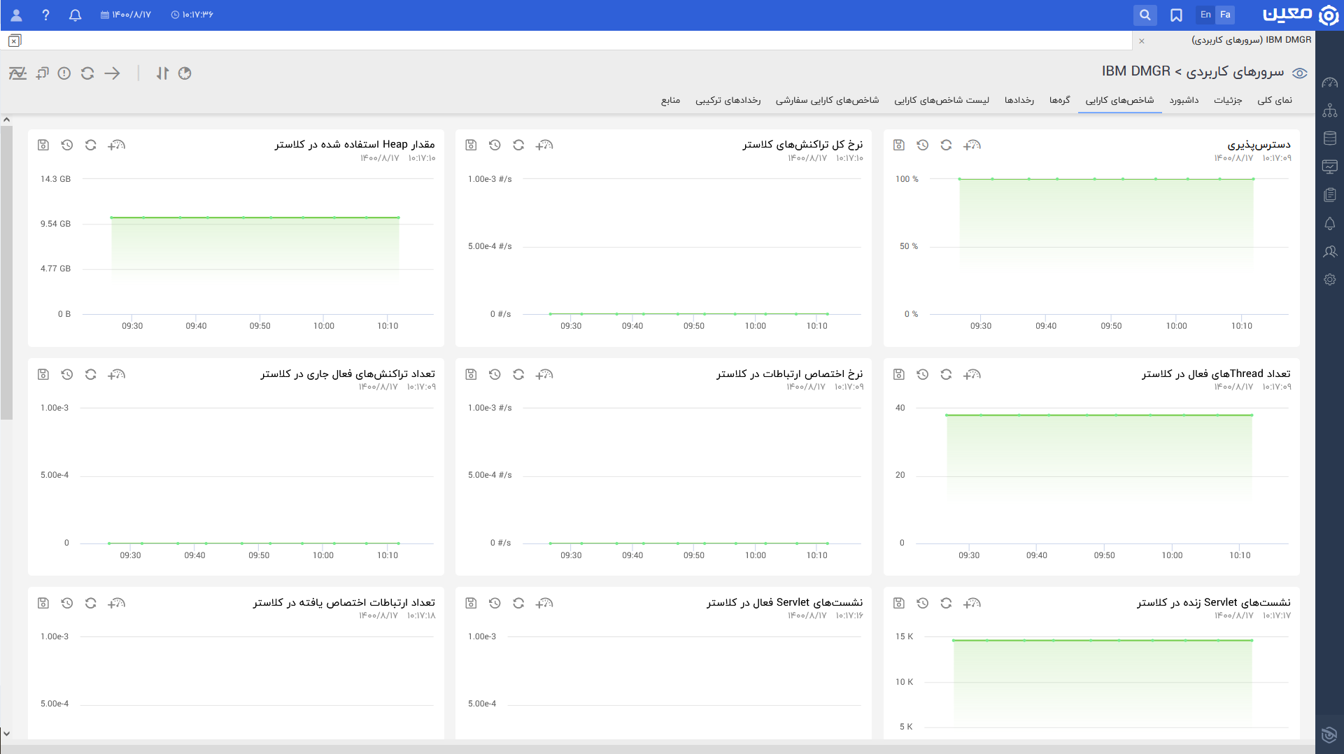 داشبورد مانیتورینگ IBM DMGR
