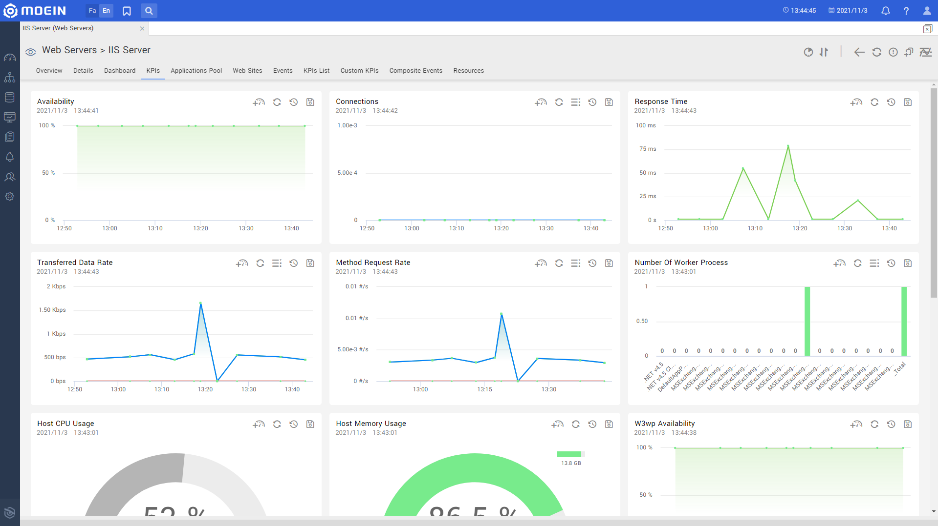 IIS Server Monitoring Dashboard