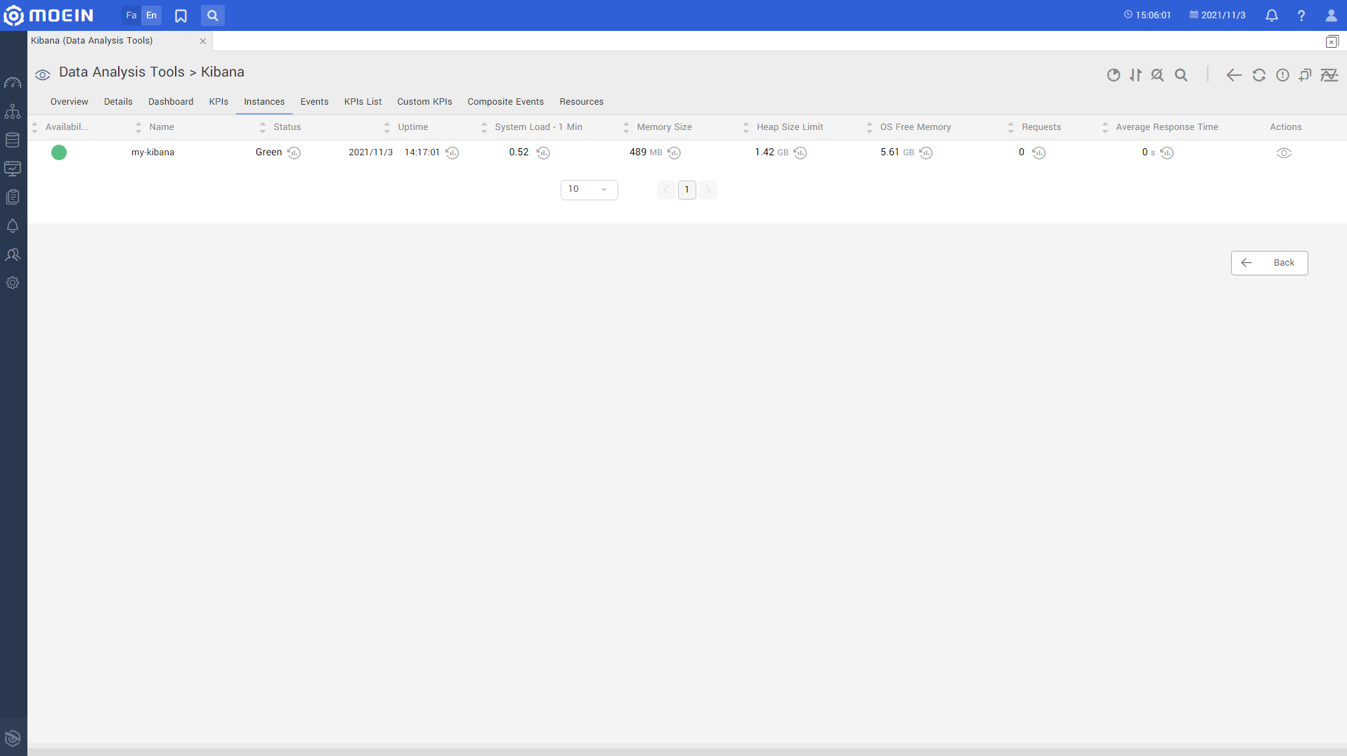 Kibana Monitoring instance
