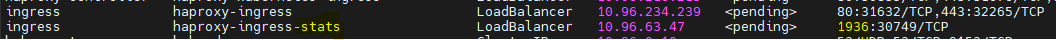 How to Enable HAProxy Monitoring in HAProxy Ingress Controller (Step-by-Step Guide)