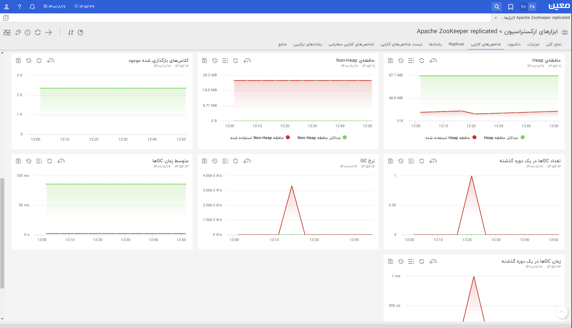 Zookeeper.kpi2.fa