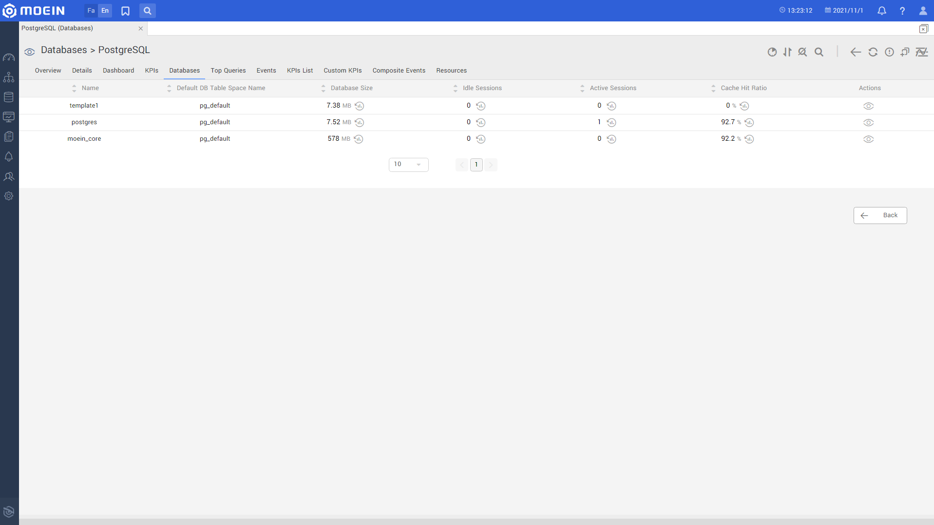 Postgre Sql.database.en