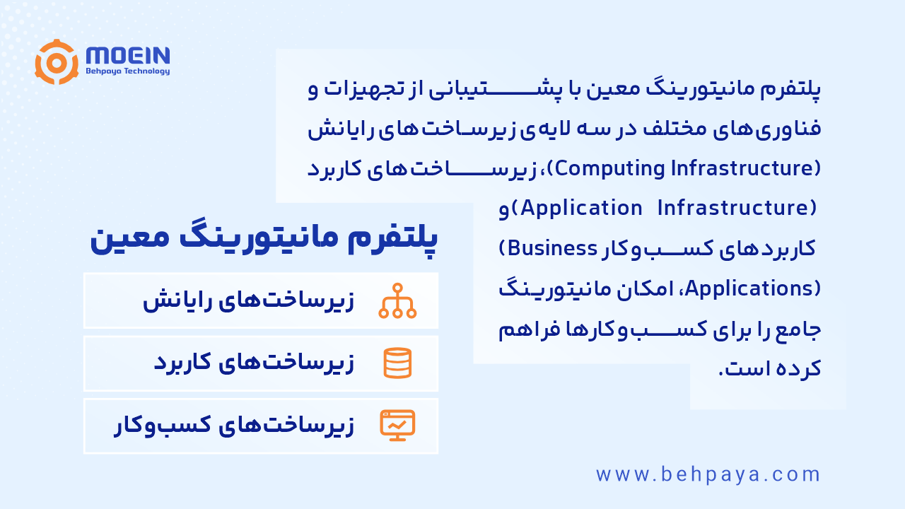پلتفرم مانیتورینگ معین