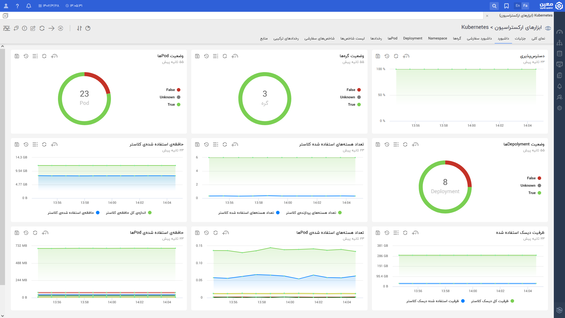 Kubernetes.dashbord.fa