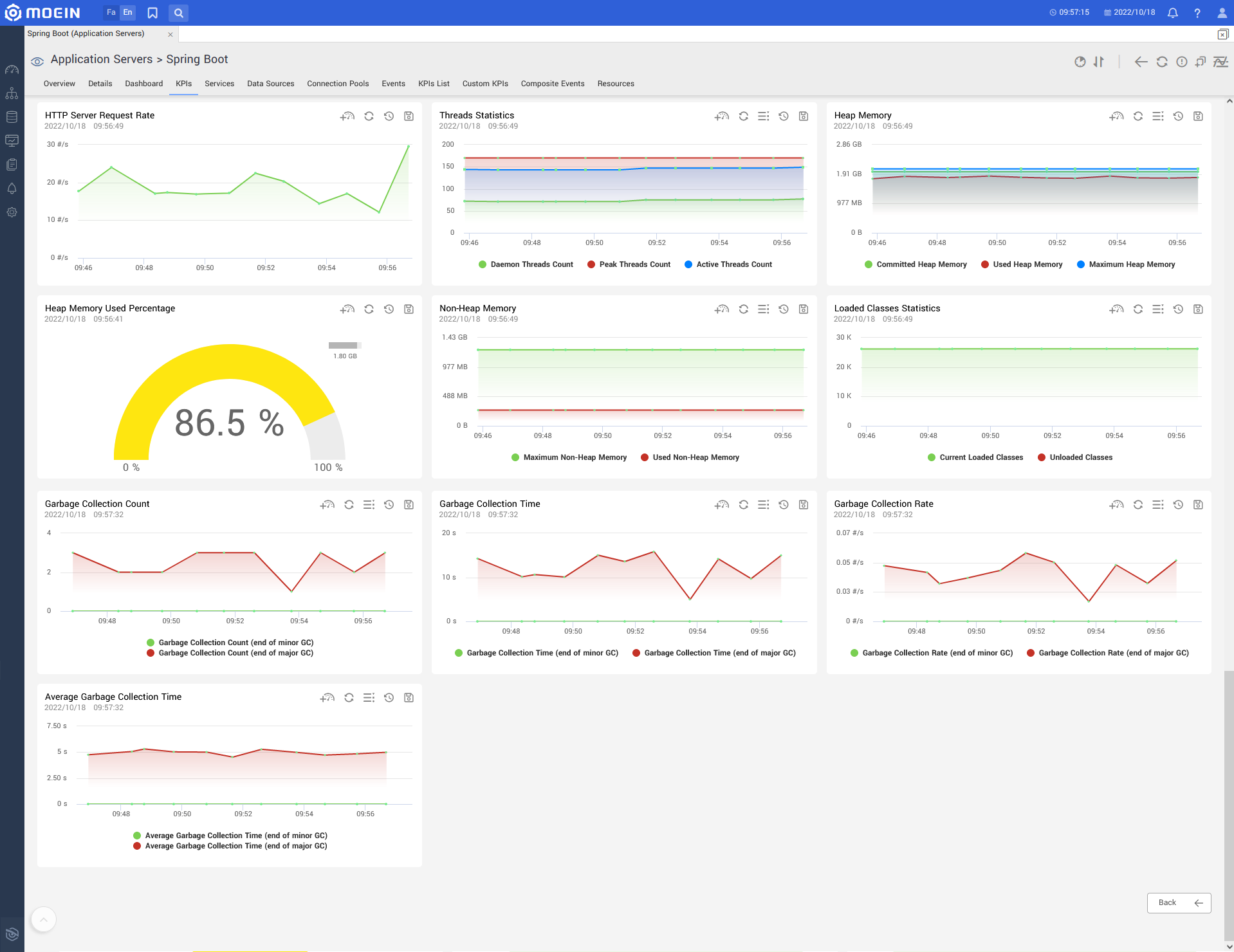 Spring Boot.kpi2.en