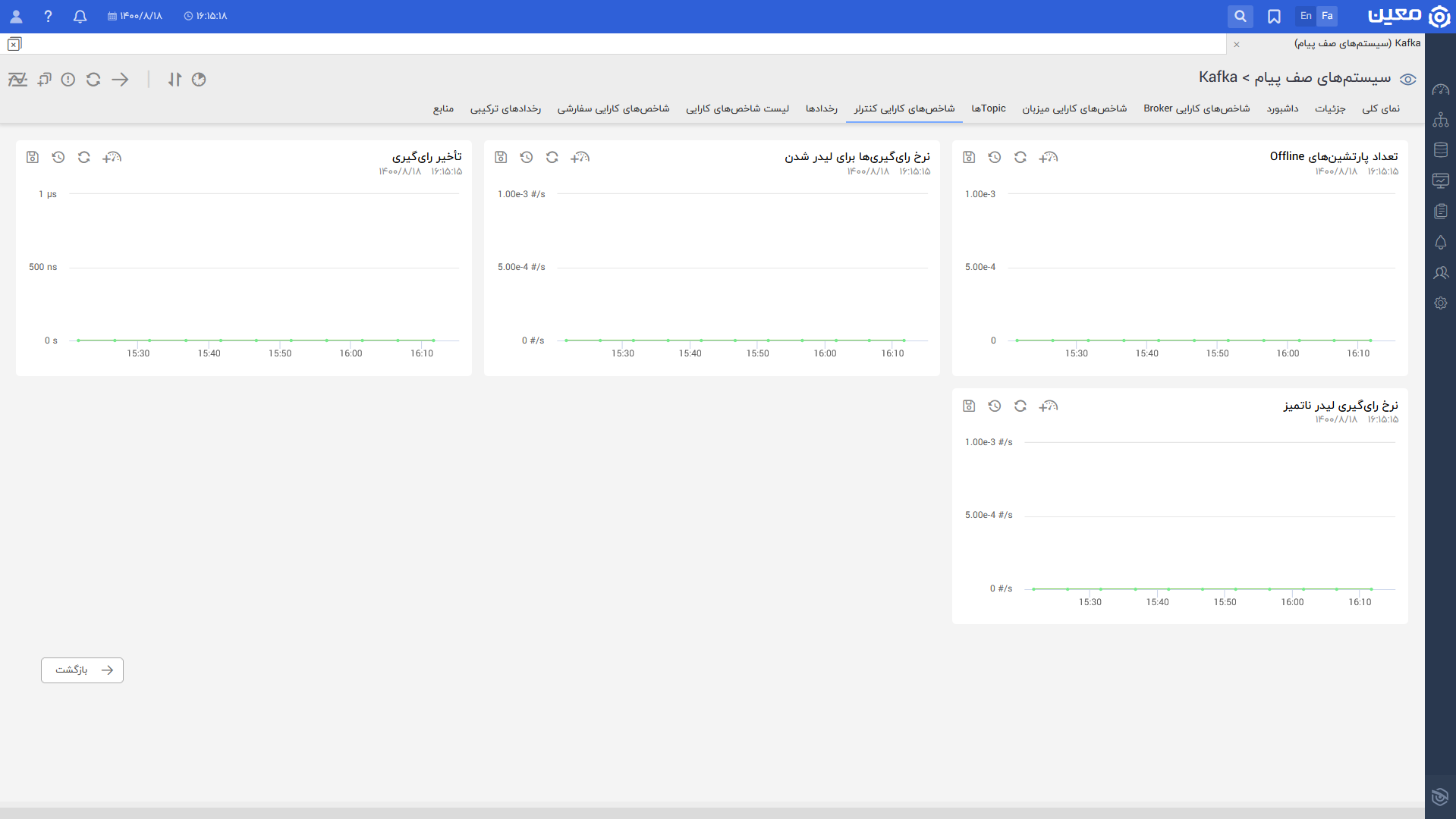 مانیتورینگ Kafka controller