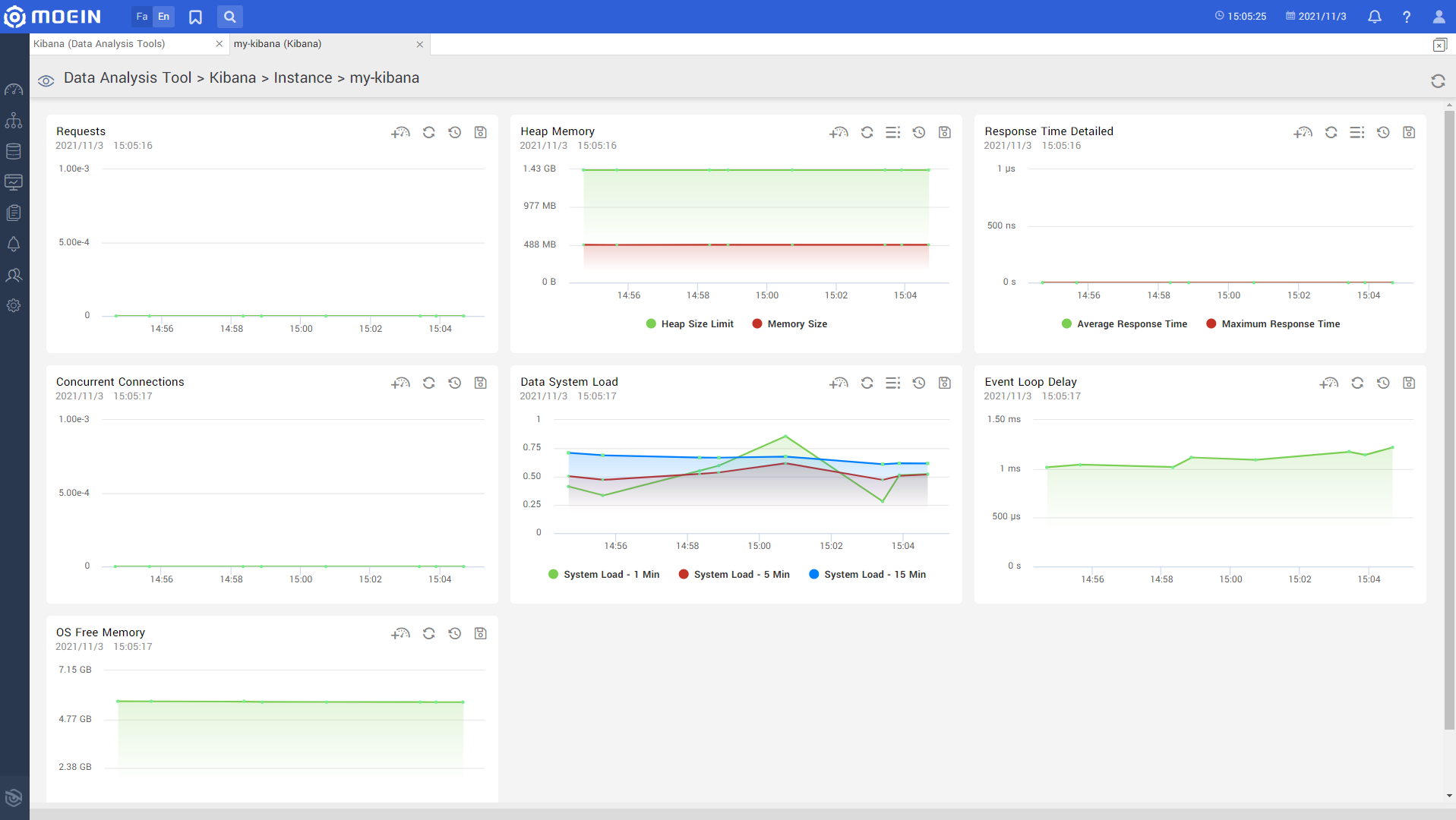 Kibana.instance.view.en