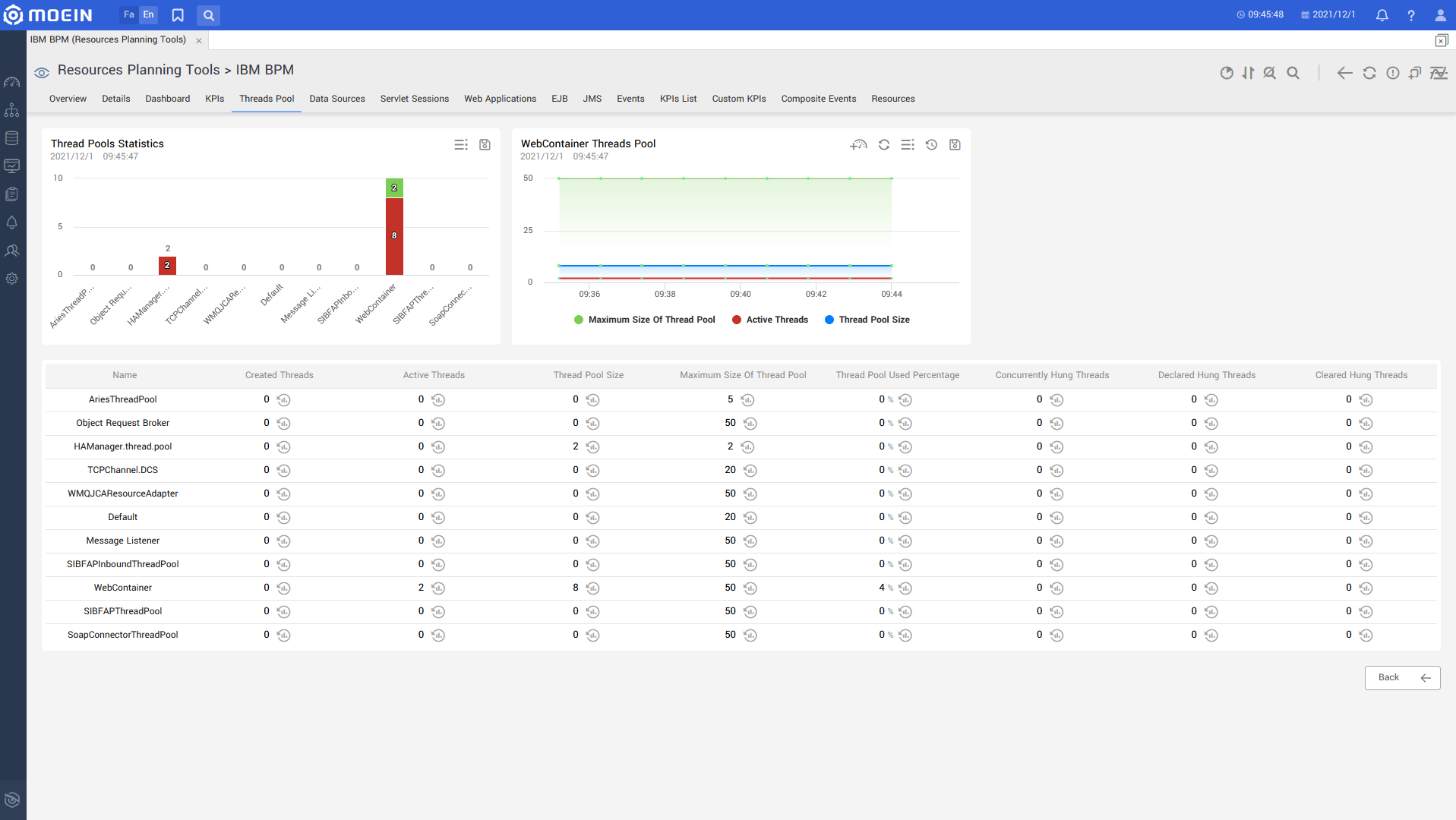 Ibm.bpm.thread Pool.en