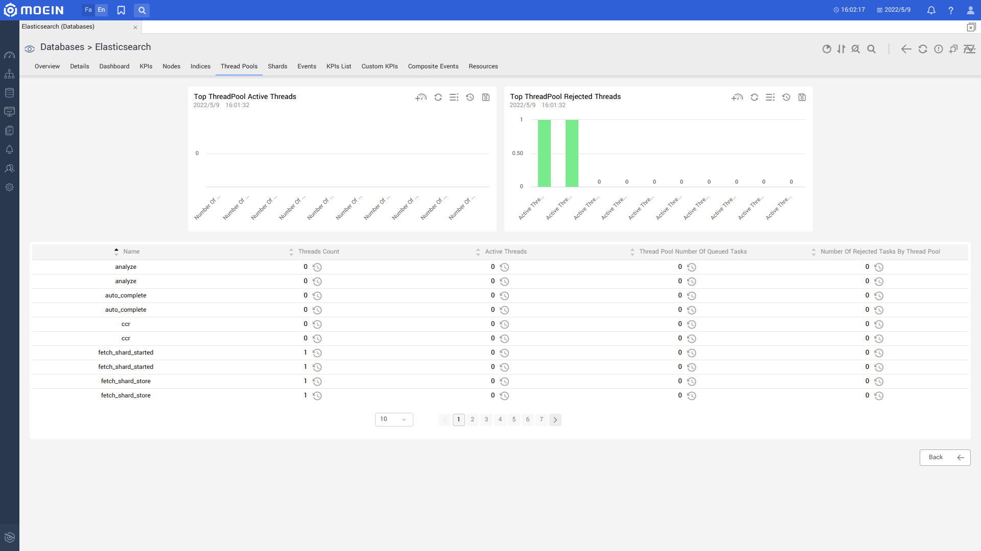 Elastic Search.thread Pool.en