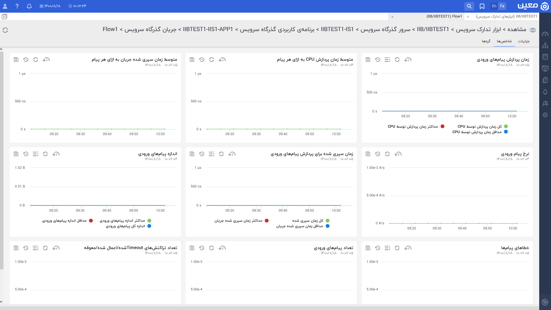 مانیتورینگ IBM Integration Bus flow