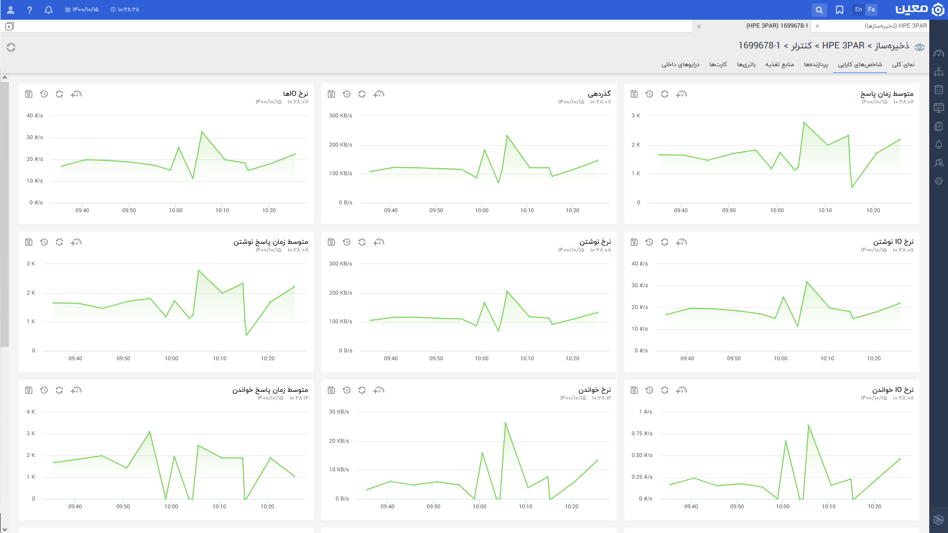 Hp E3 Par.controllers.view.kpi.fa