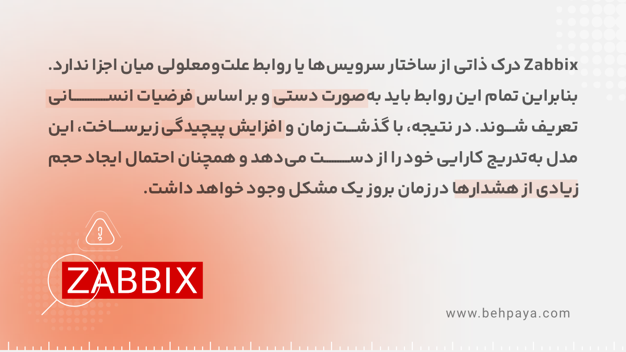 Alert Storm در Zabbix
