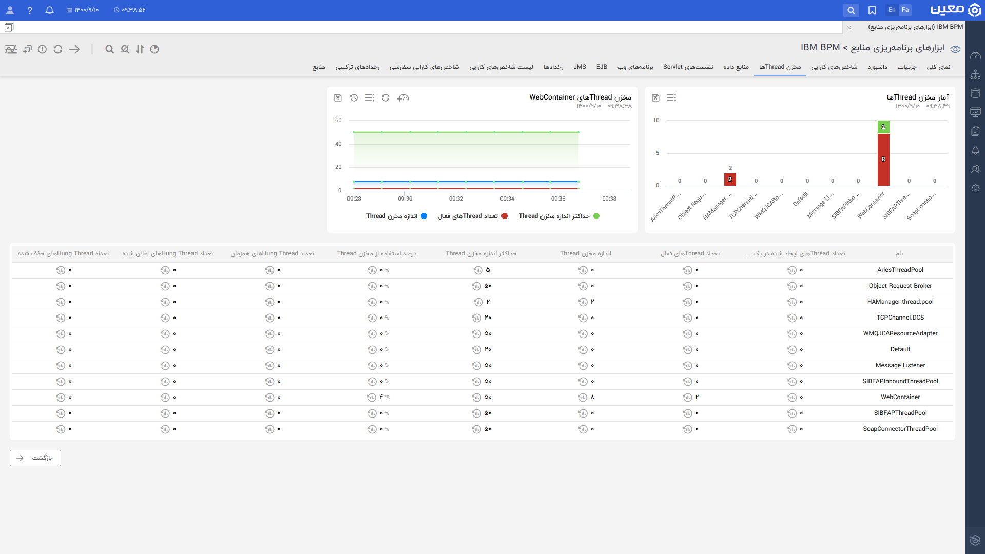 Ibm.bpm.thread Pool.fa