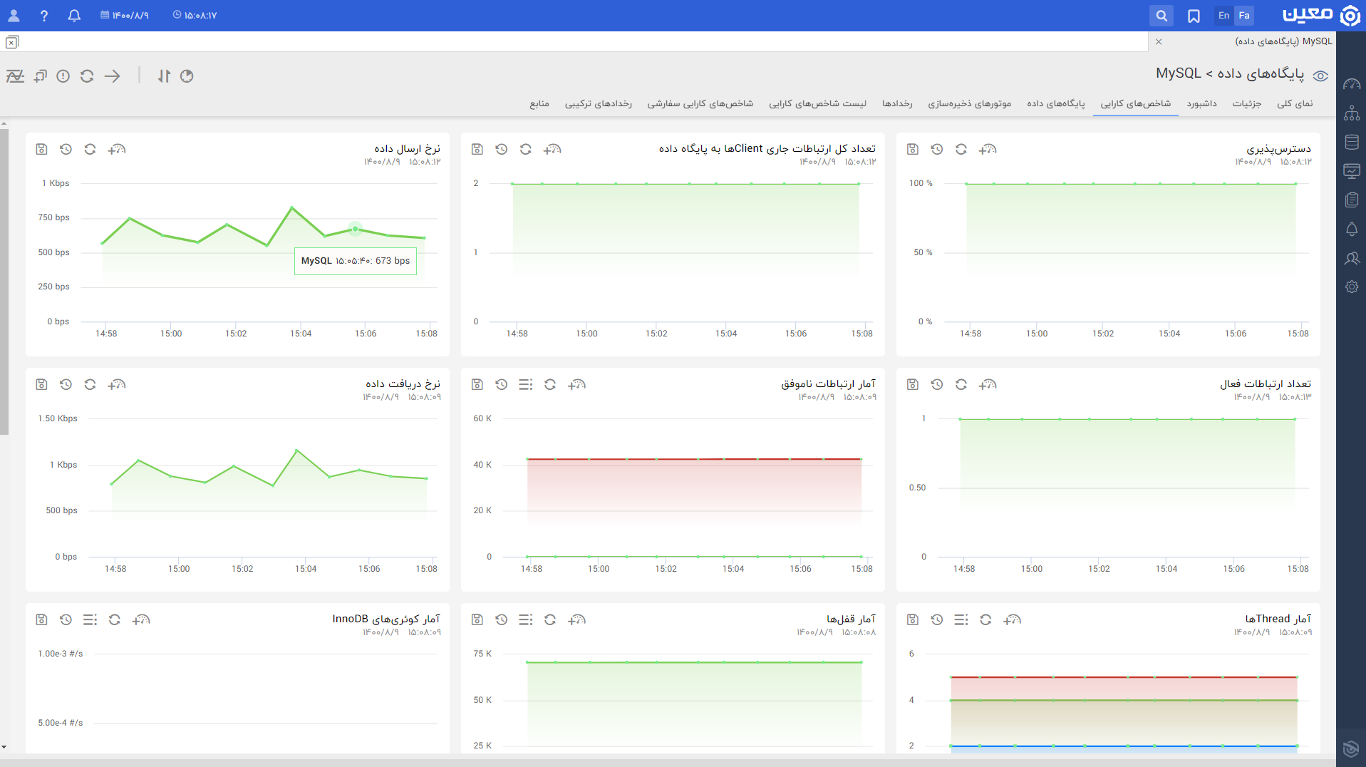 My Sql.kpi.fa