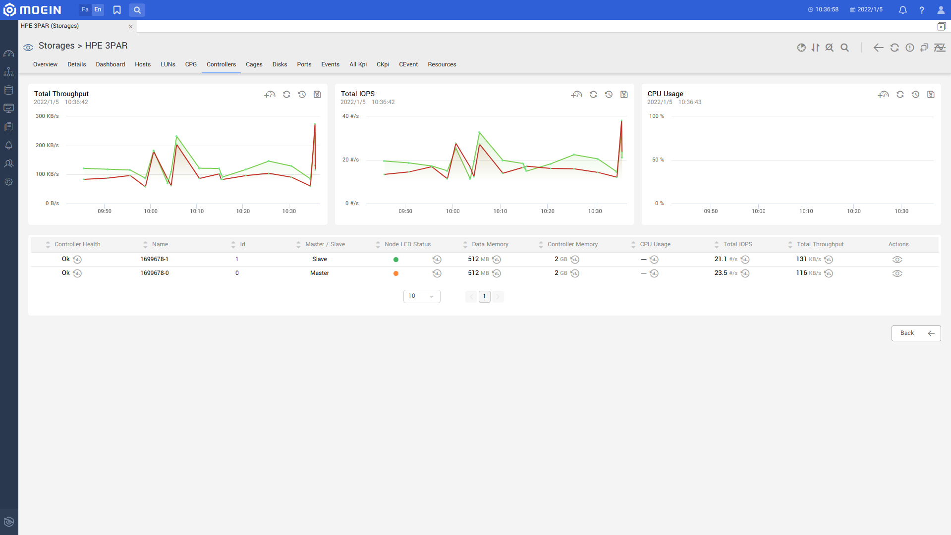 monitoring Hpe 3Par controllers